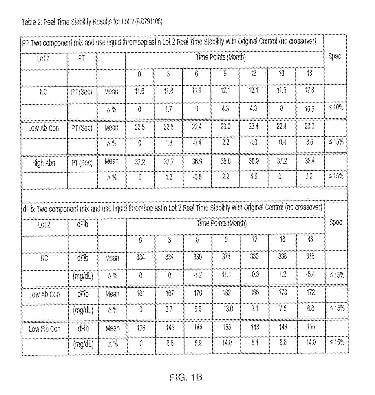 Two Component "Mix and Use" Liquid Thromboplastin Reagent, Methods of Making, and Methods of Use Thereof