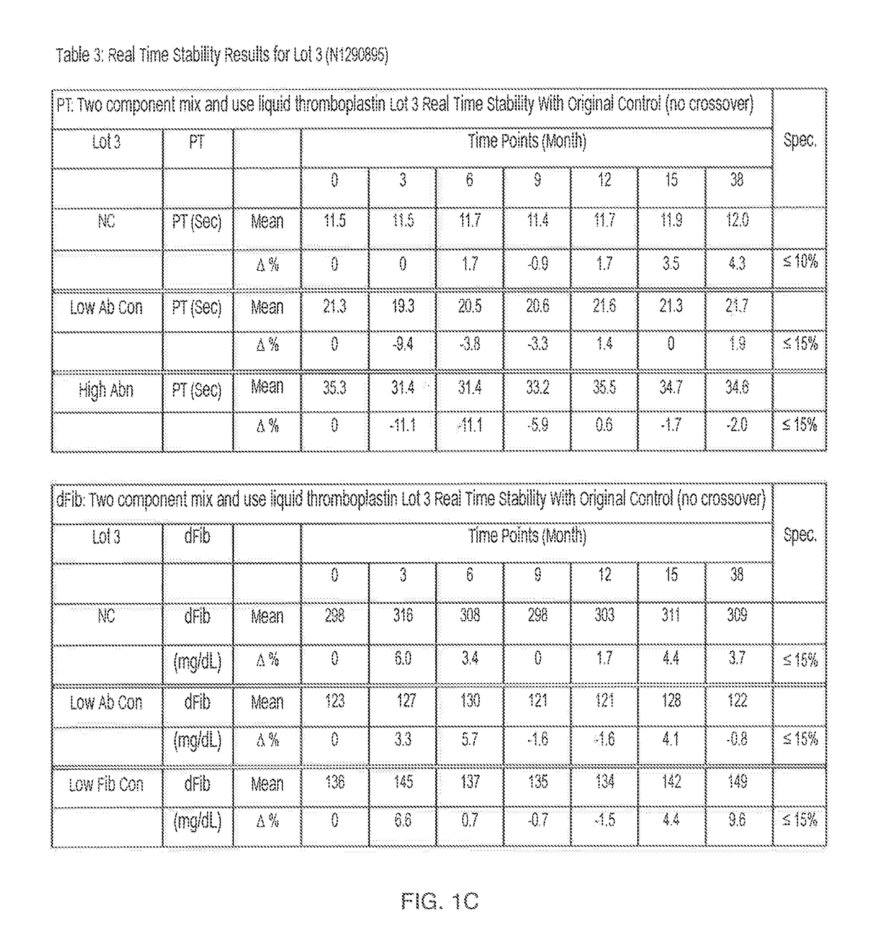 Two Component "Mix and Use" Liquid Thromboplastin Reagent, Methods of Making, and Methods of Use Thereof