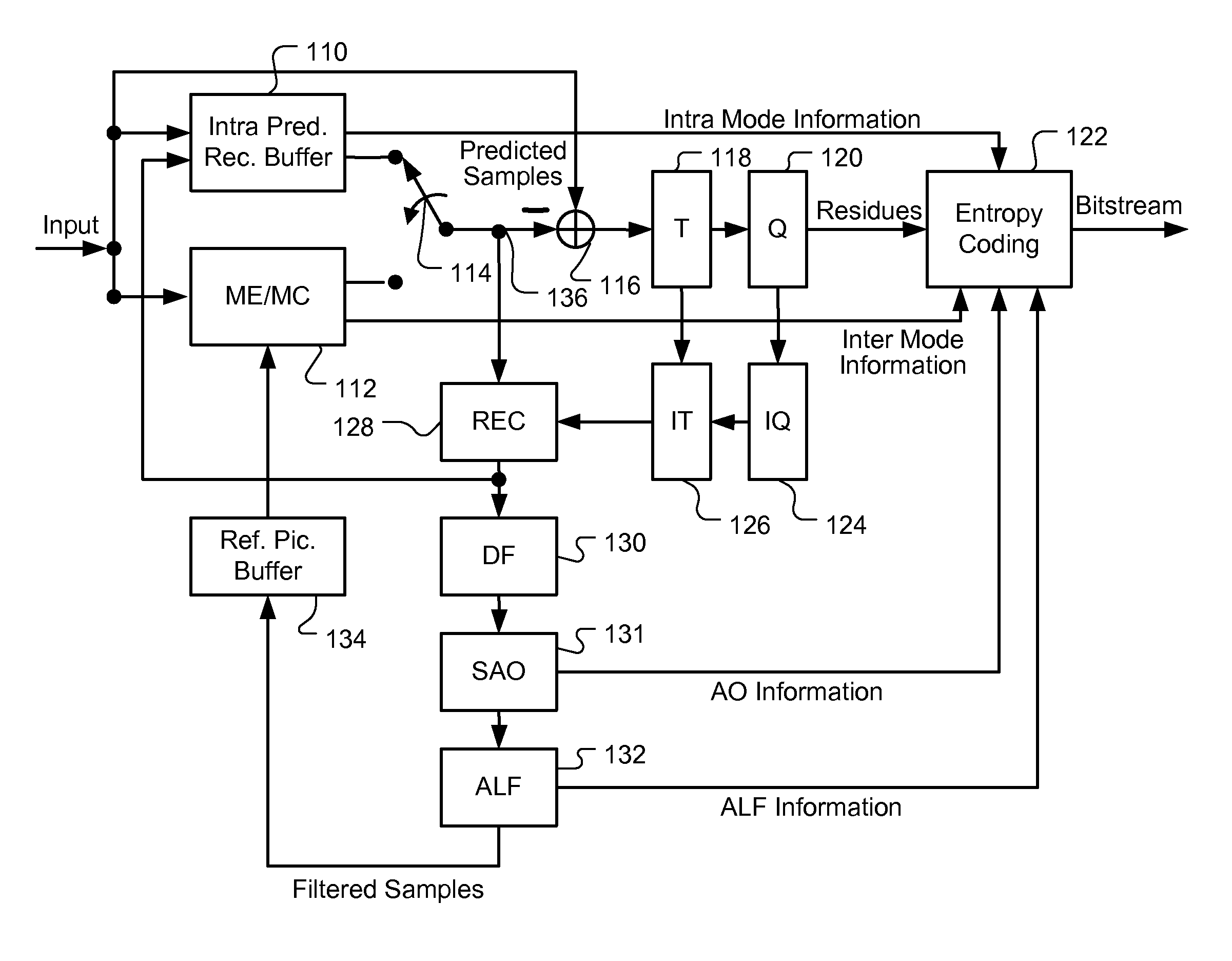 Apparatus and Method of Sample Adaptive Offset for Luma and Chroma Components