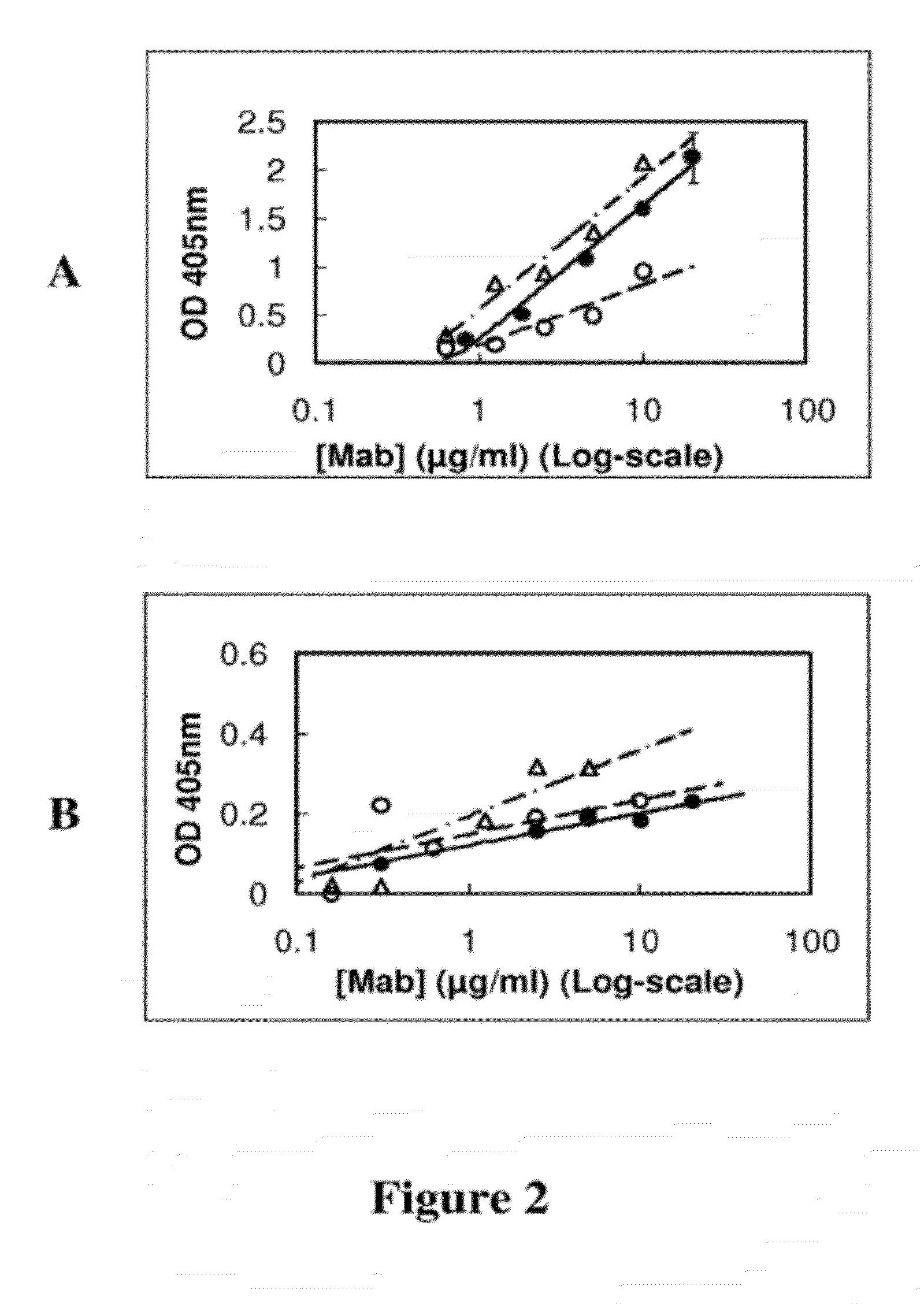 Monoclonal antibodies against gonadotropin-releasing hormone receptor