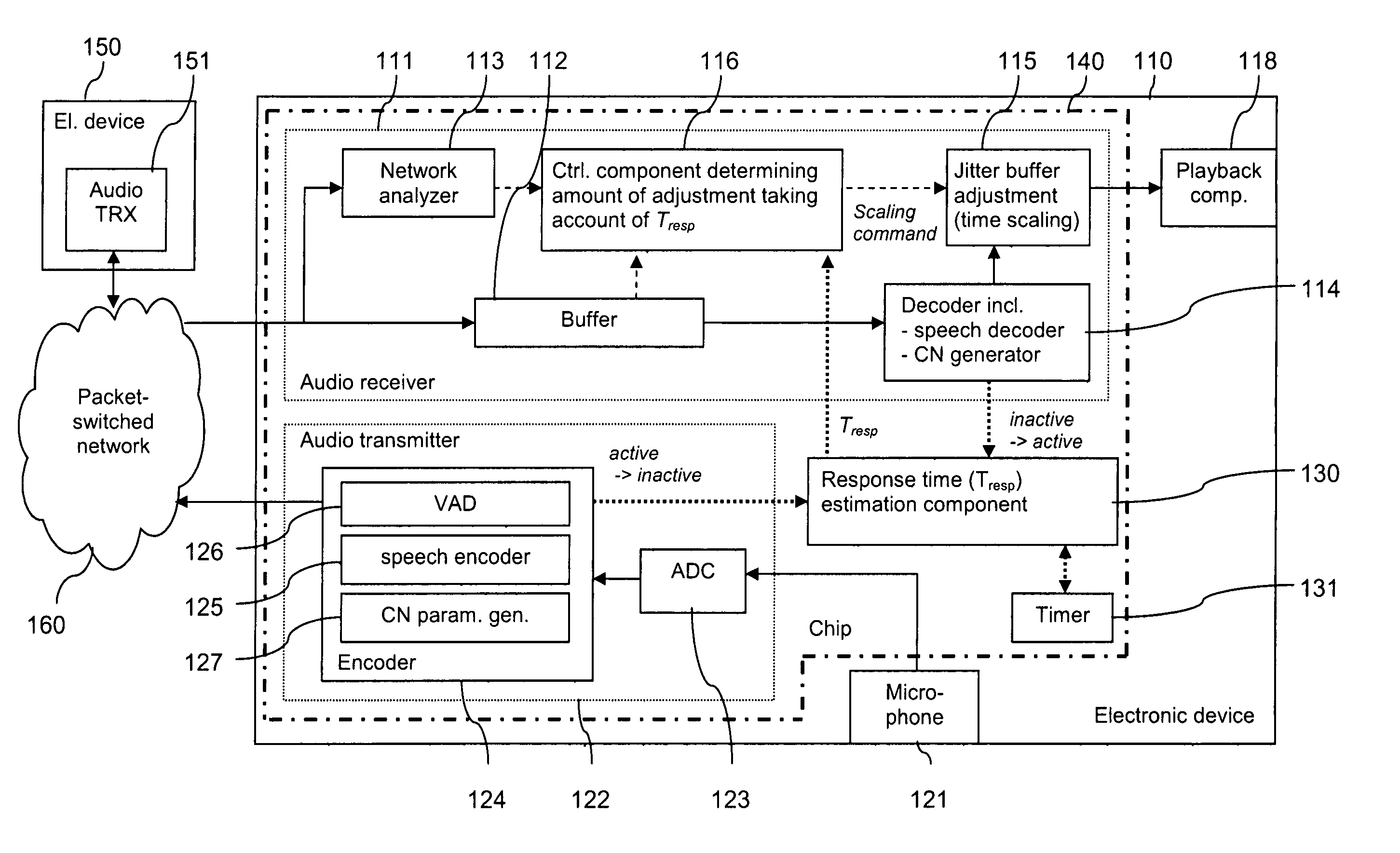 Jitter buffer adjustment