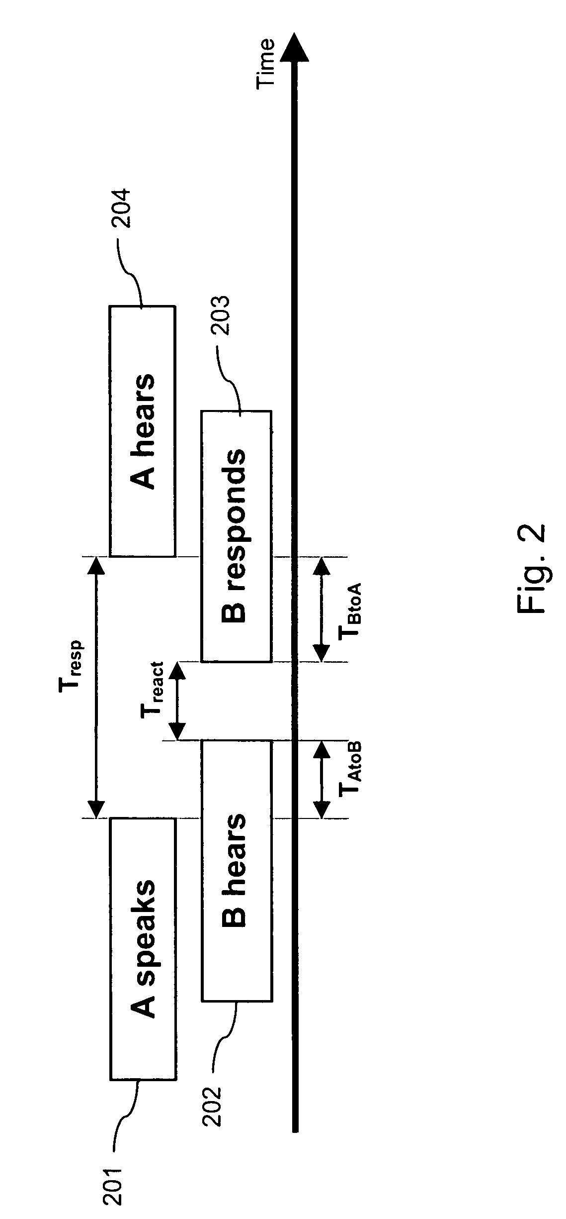 Jitter buffer adjustment