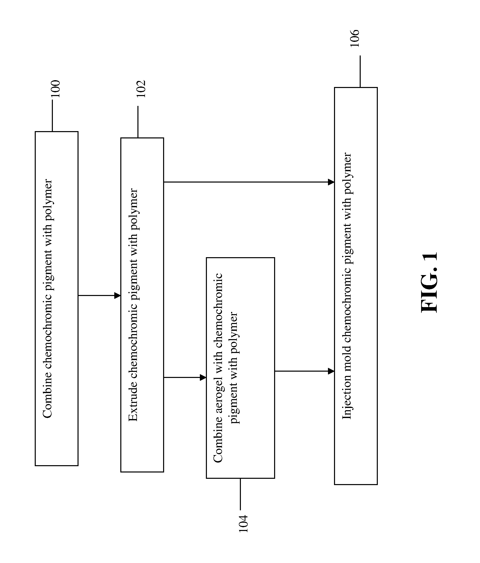 Chemochromic Detector for Sensing Gas Leakage and Process for Producing the Same