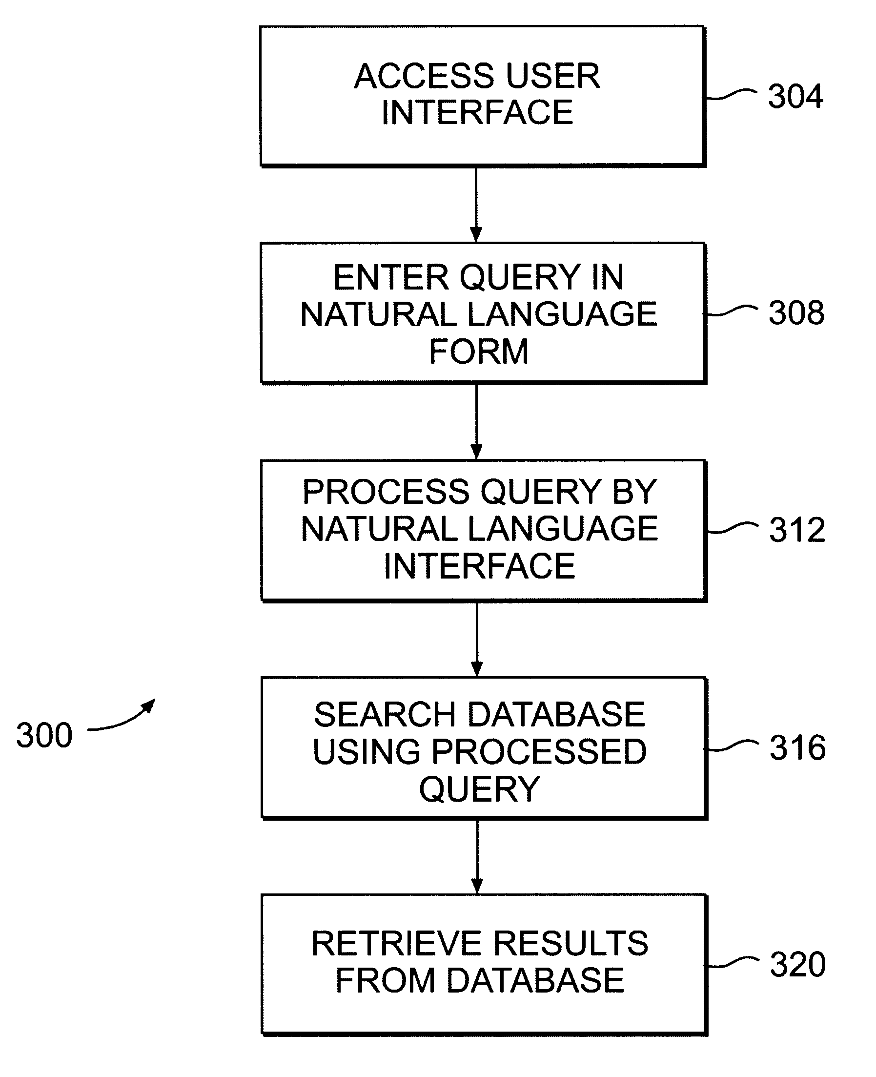 System and method for enhancing e-commerce using natural language interface for searching database