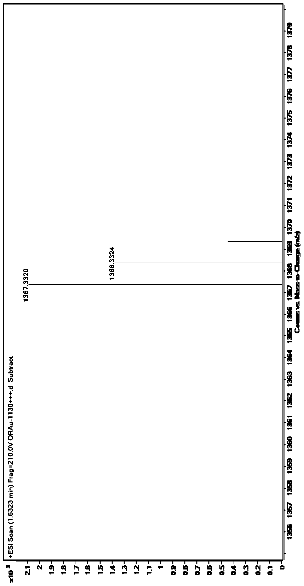 Polyether chain substituted alkyne-based (I) complex and preparation method and application thereof