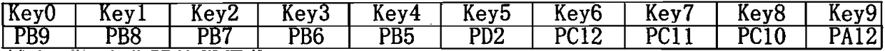 Non-contact multi-path direct current electric quantity detection device and method for sharing equipment room