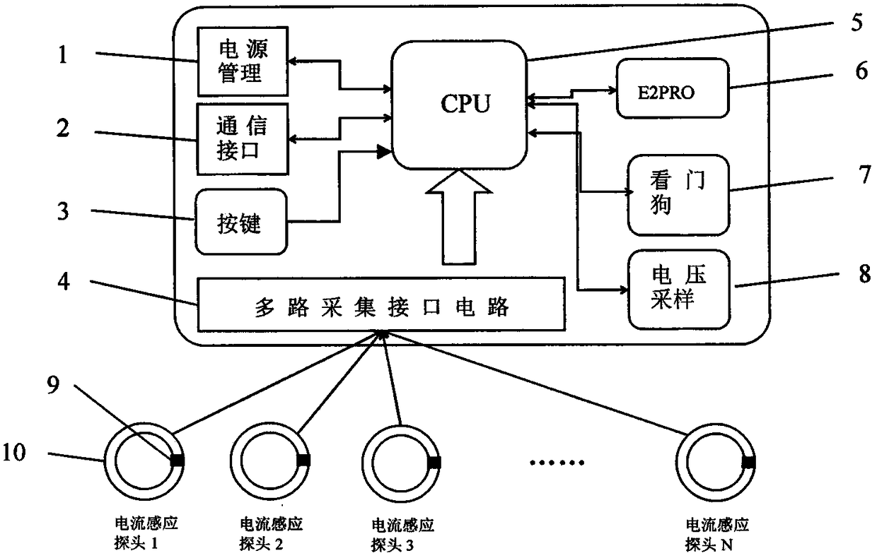 Non-contact multi-path direct current electric quantity detection device and method for sharing equipment room