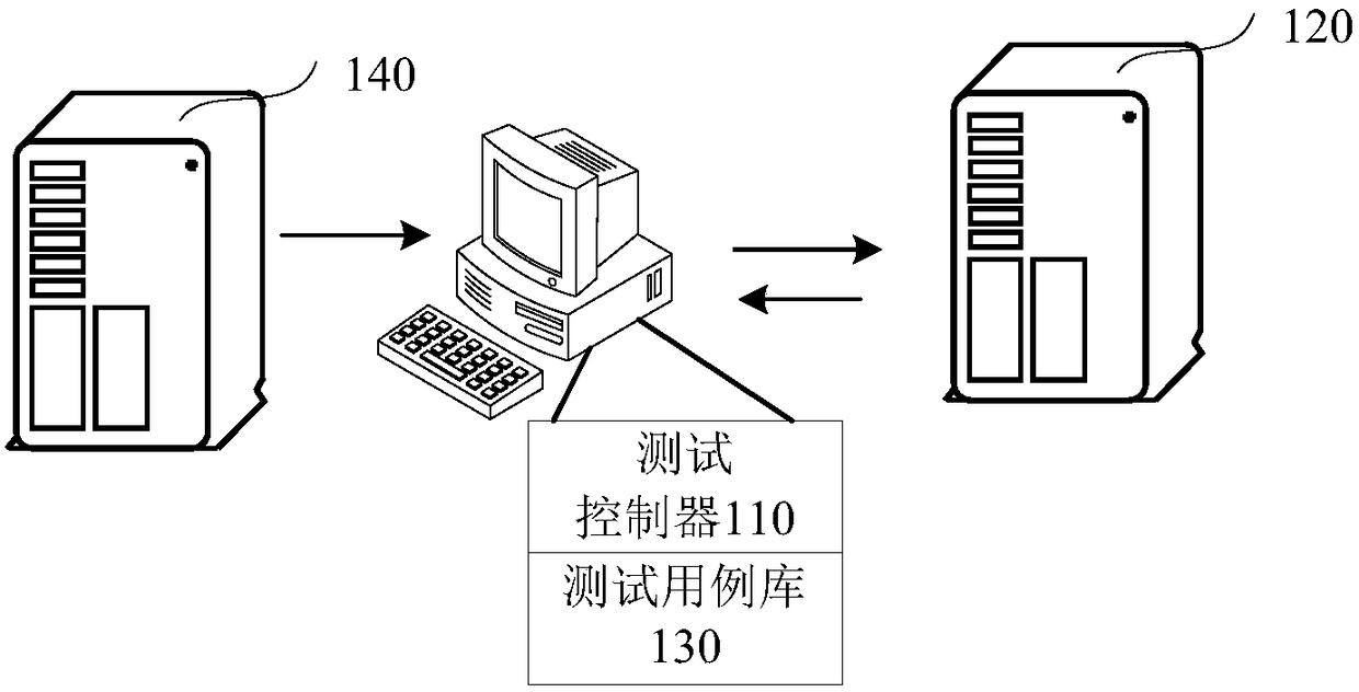 White-box testing method, device and system and storage medium