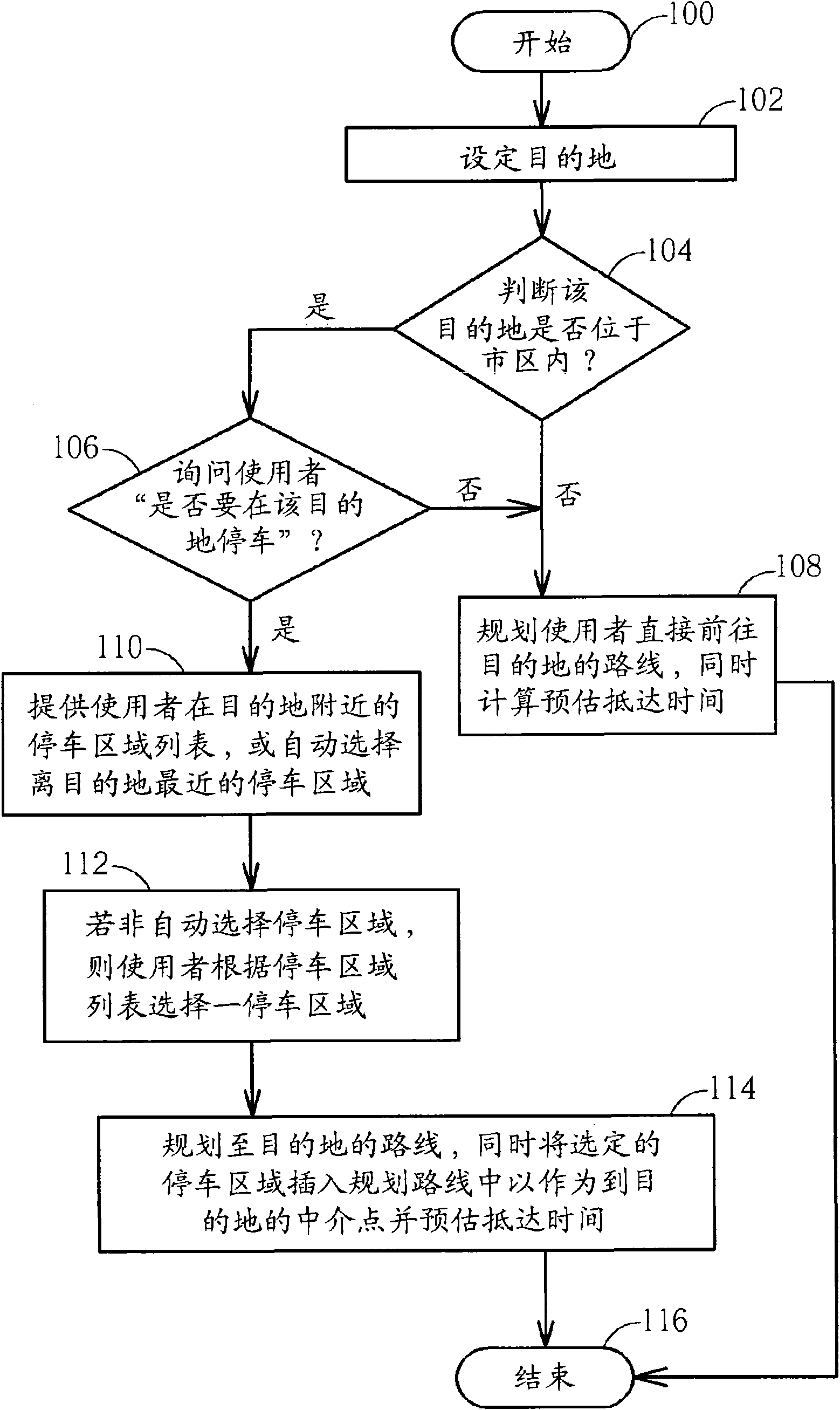 Navigation method and personal navigation device for assisting parking nearby destination
