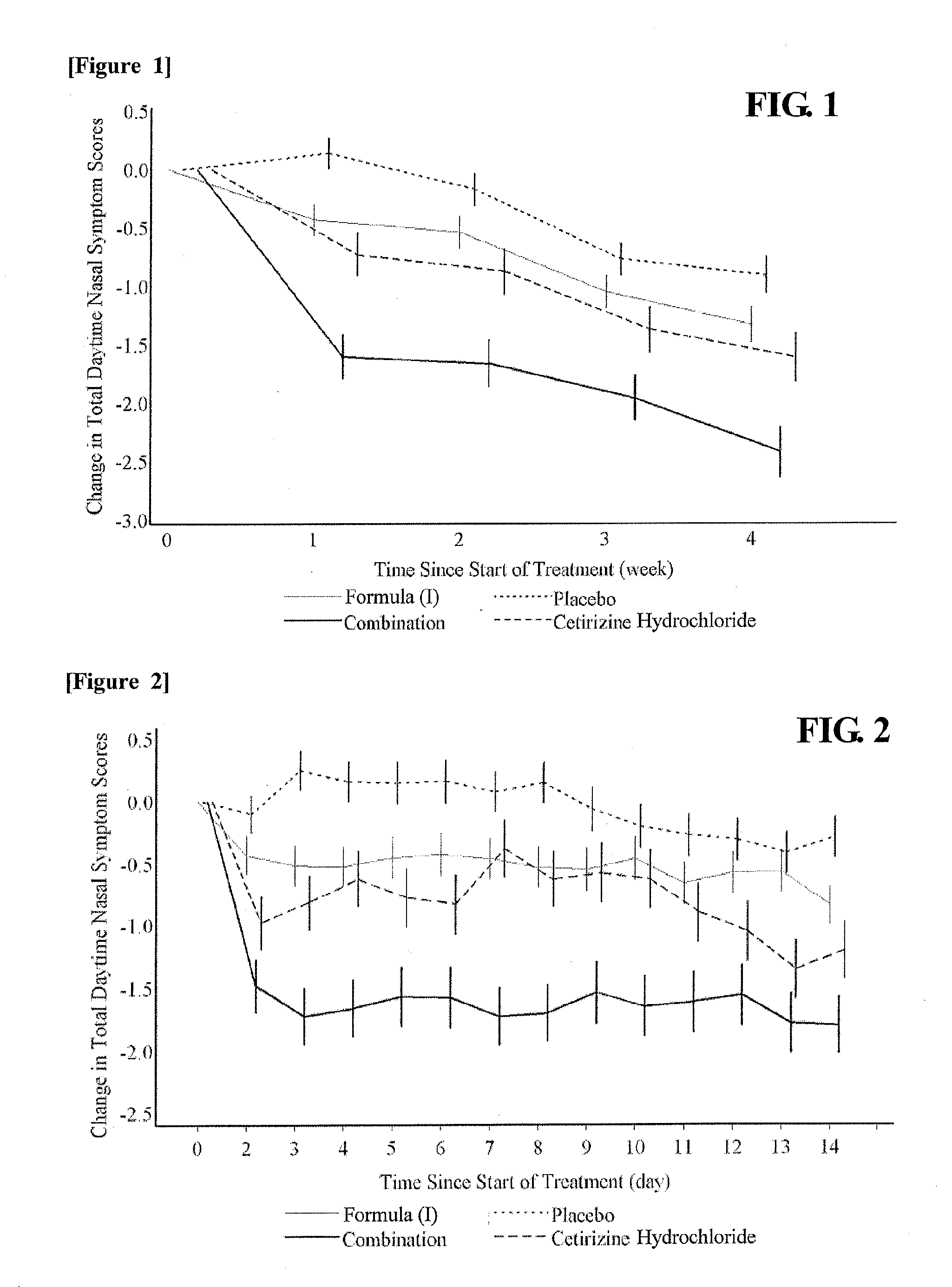 Drug for the treatment of allergic rhinitis comprising pgd2 antagonist and histamine antagonist