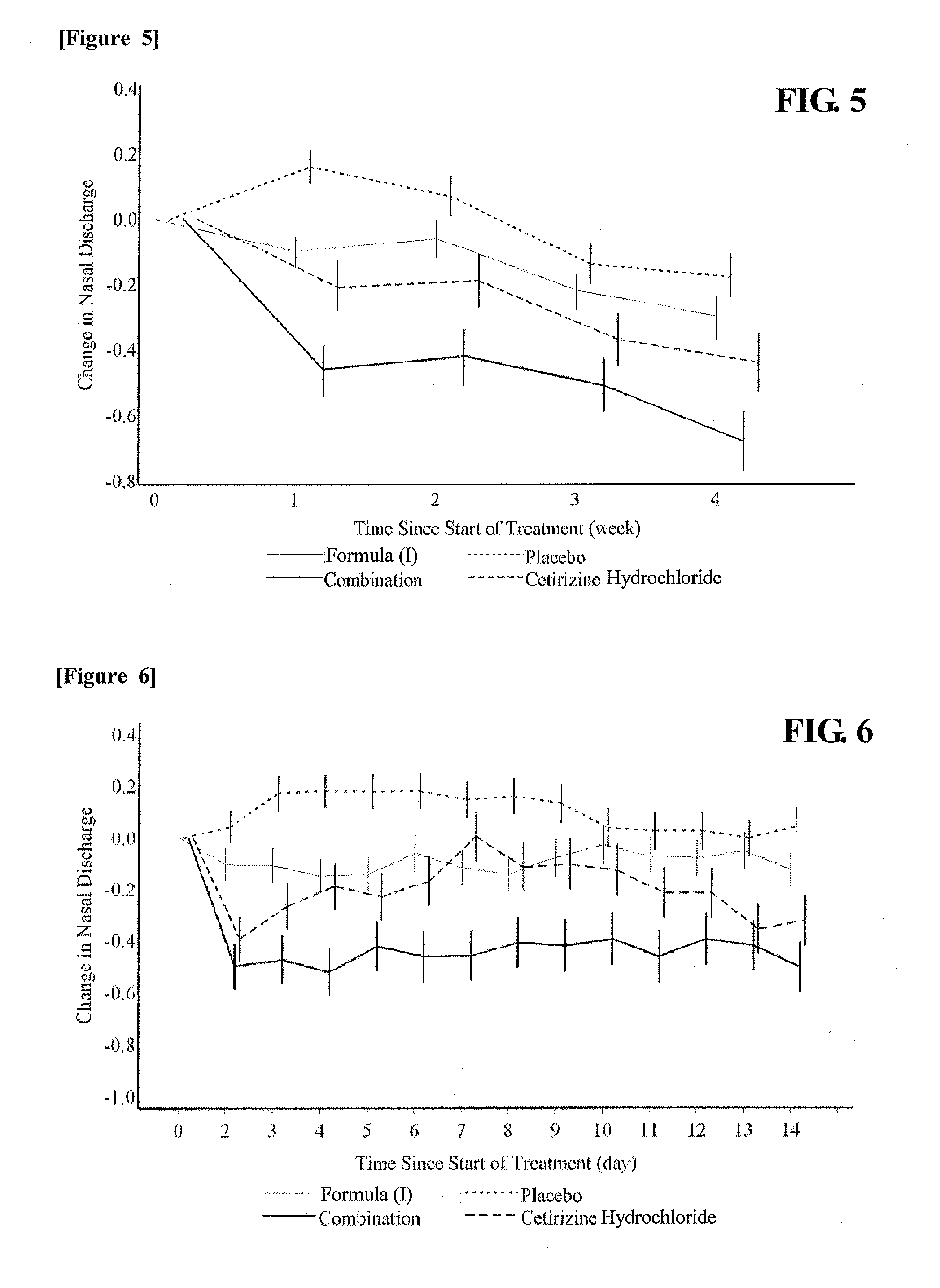 Drug for the treatment of allergic rhinitis comprising pgd2 antagonist and histamine antagonist