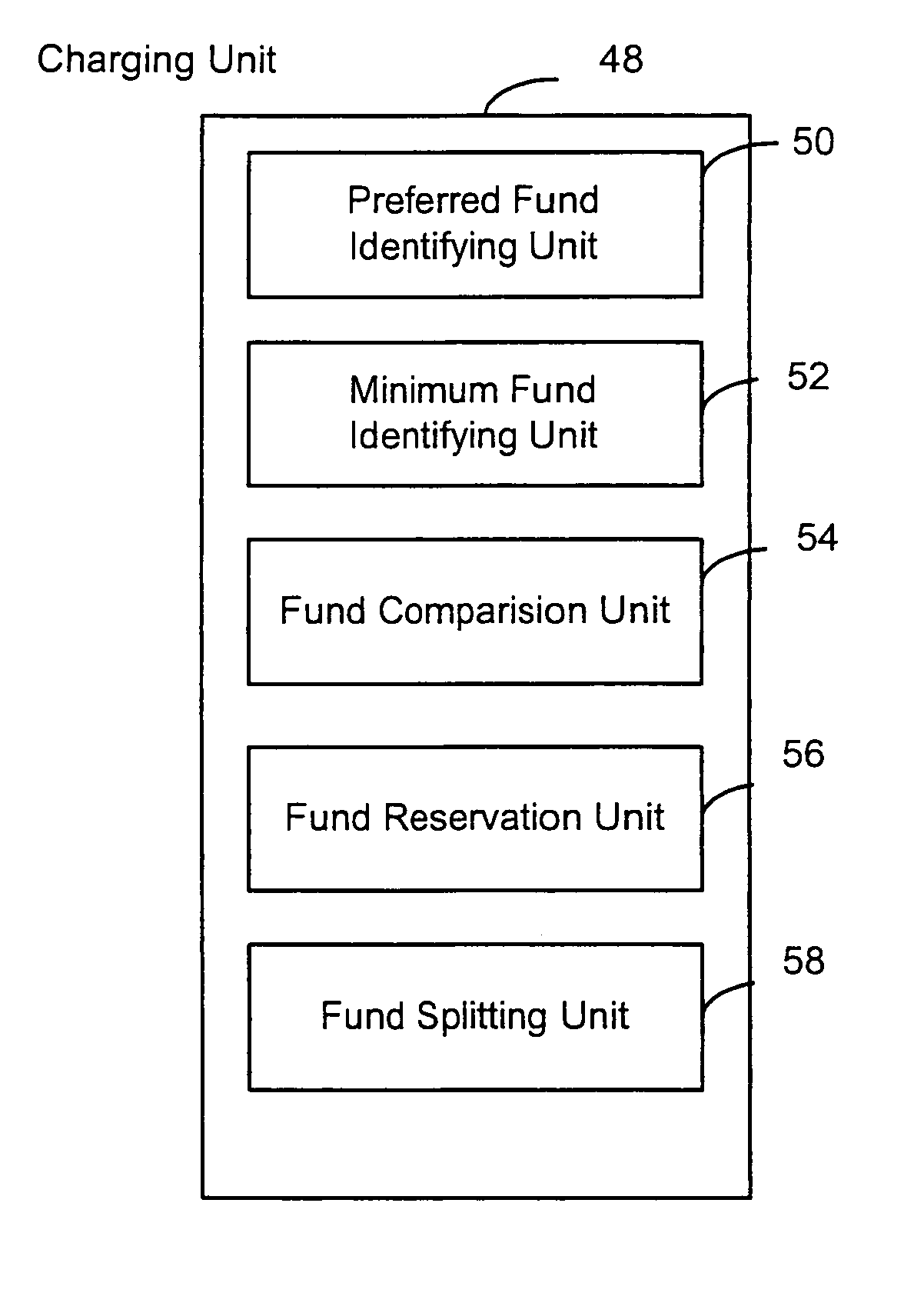 Optimized reservation for multi-session and/or multi-unit types