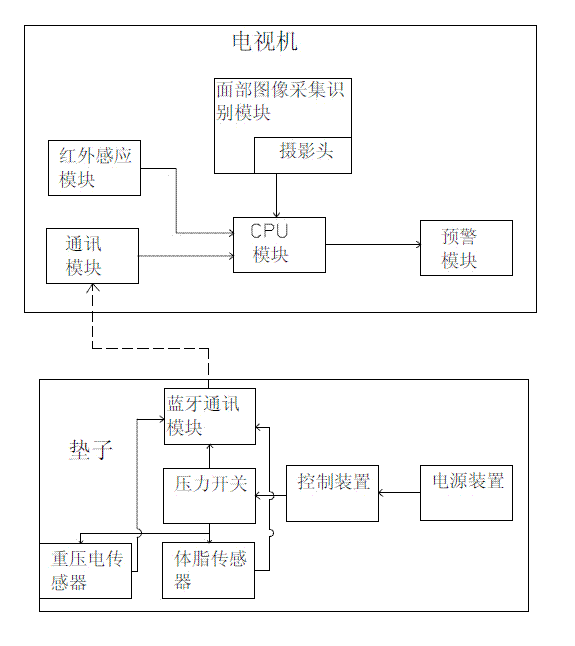 Television based on heart-rate-variability non-contact health monitoring system and method for using television