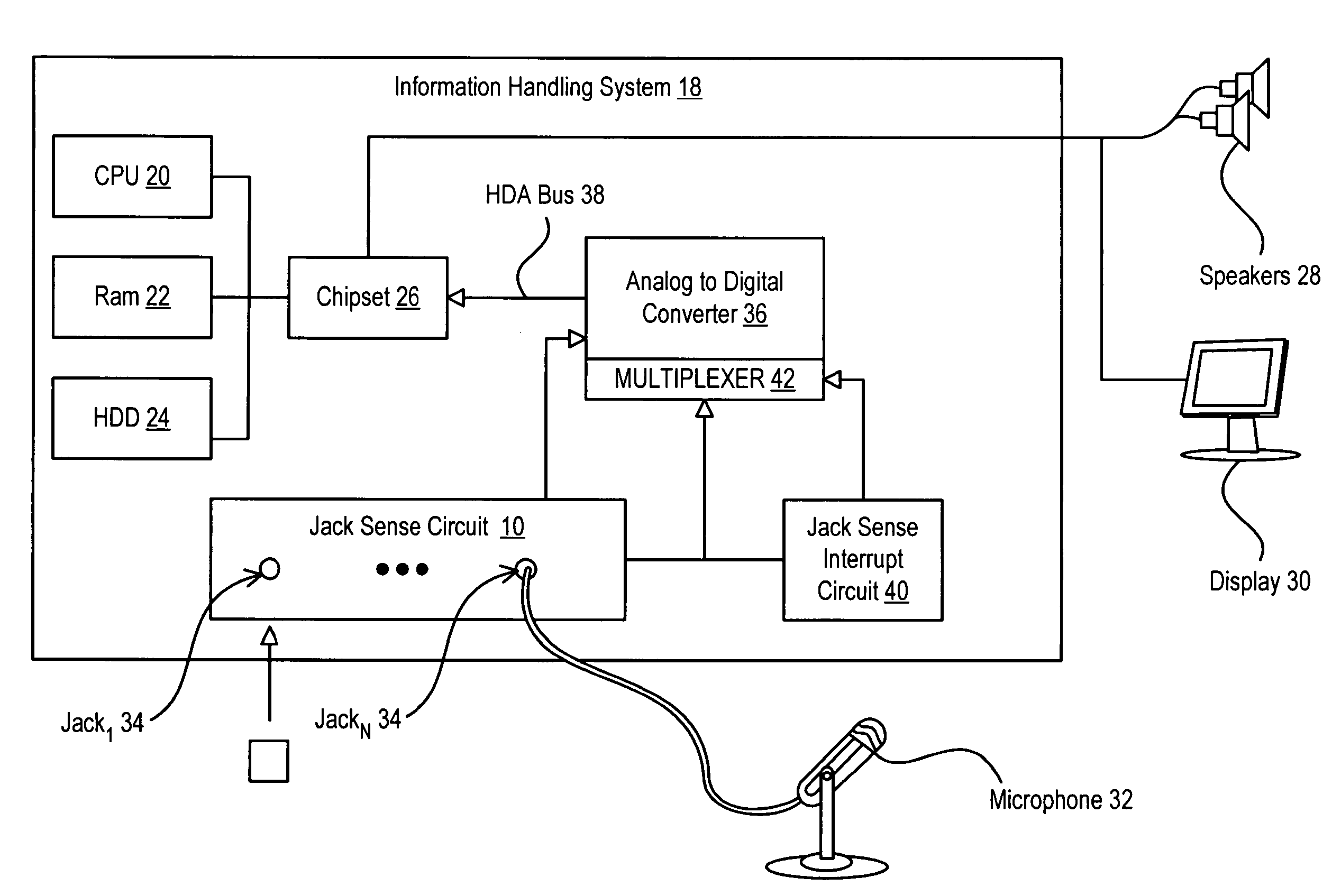 System and method for sensing information handling system jack activity