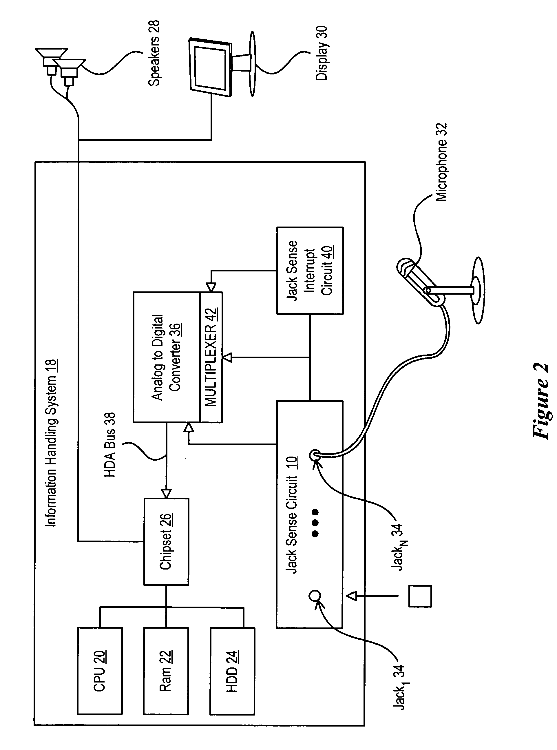 System and method for sensing information handling system jack activity