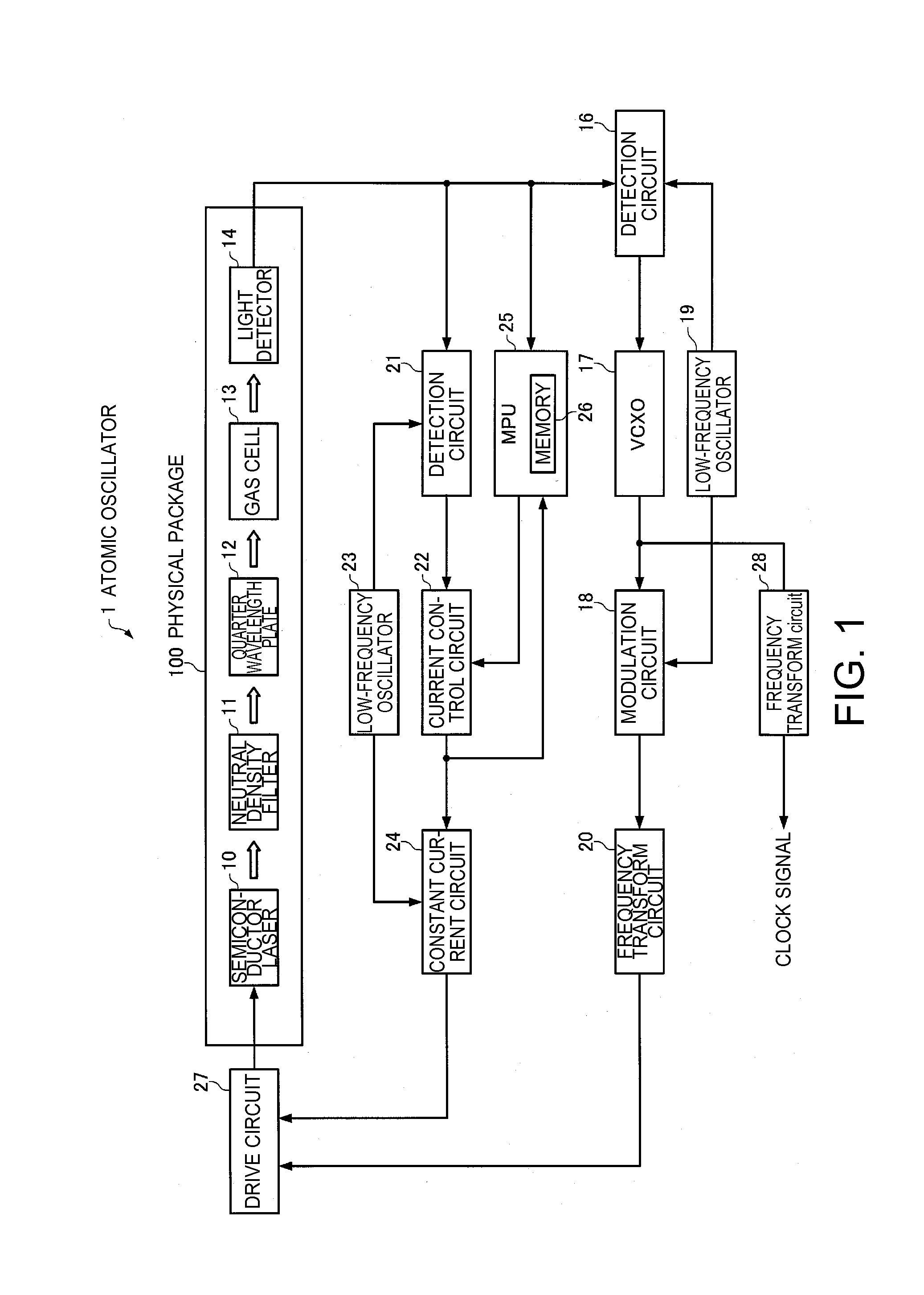 Atomic oscillator, electronic apparatus, and moving object