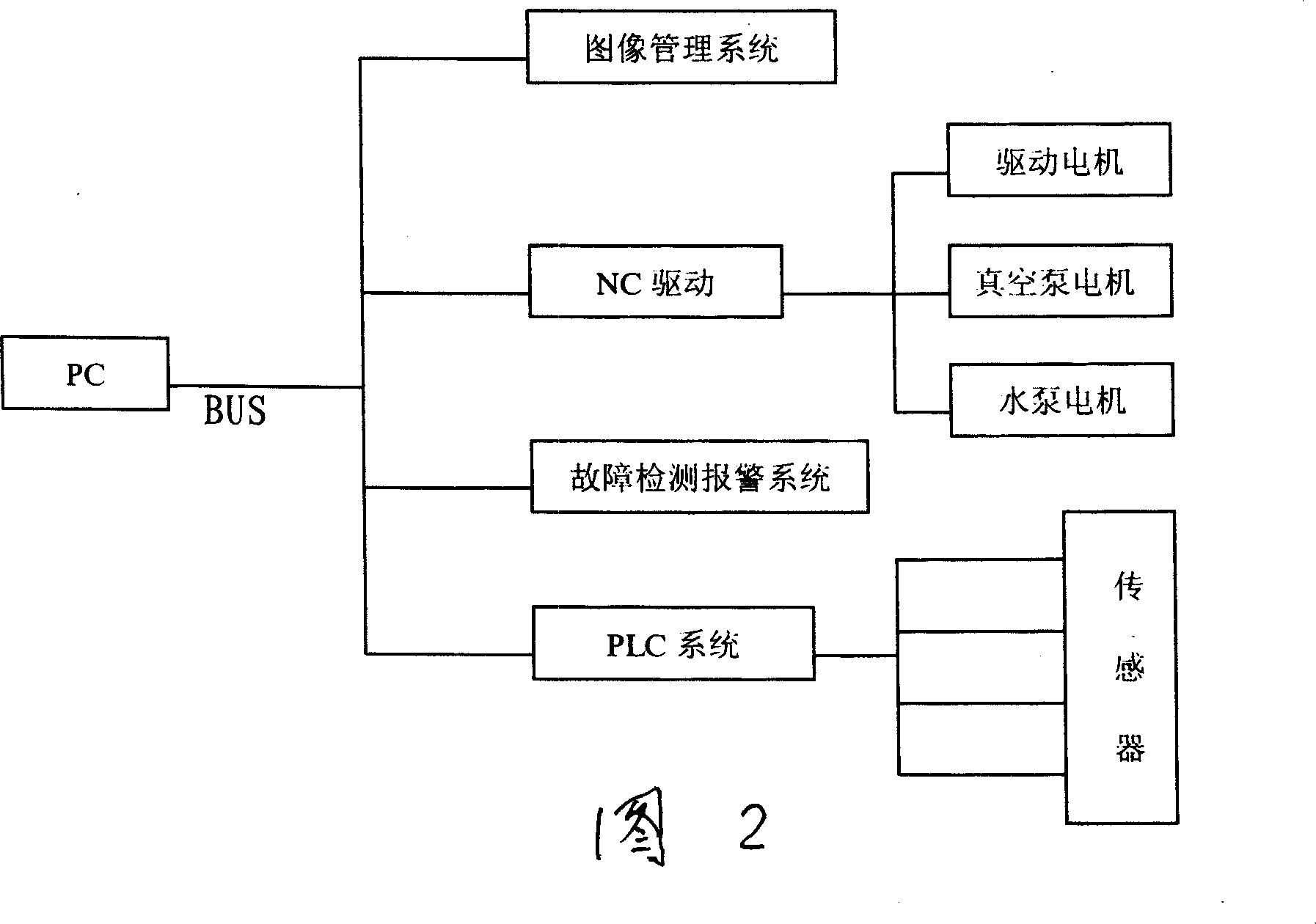 Intelligent absorption type transmission separating system with synchronous frequency conversion control