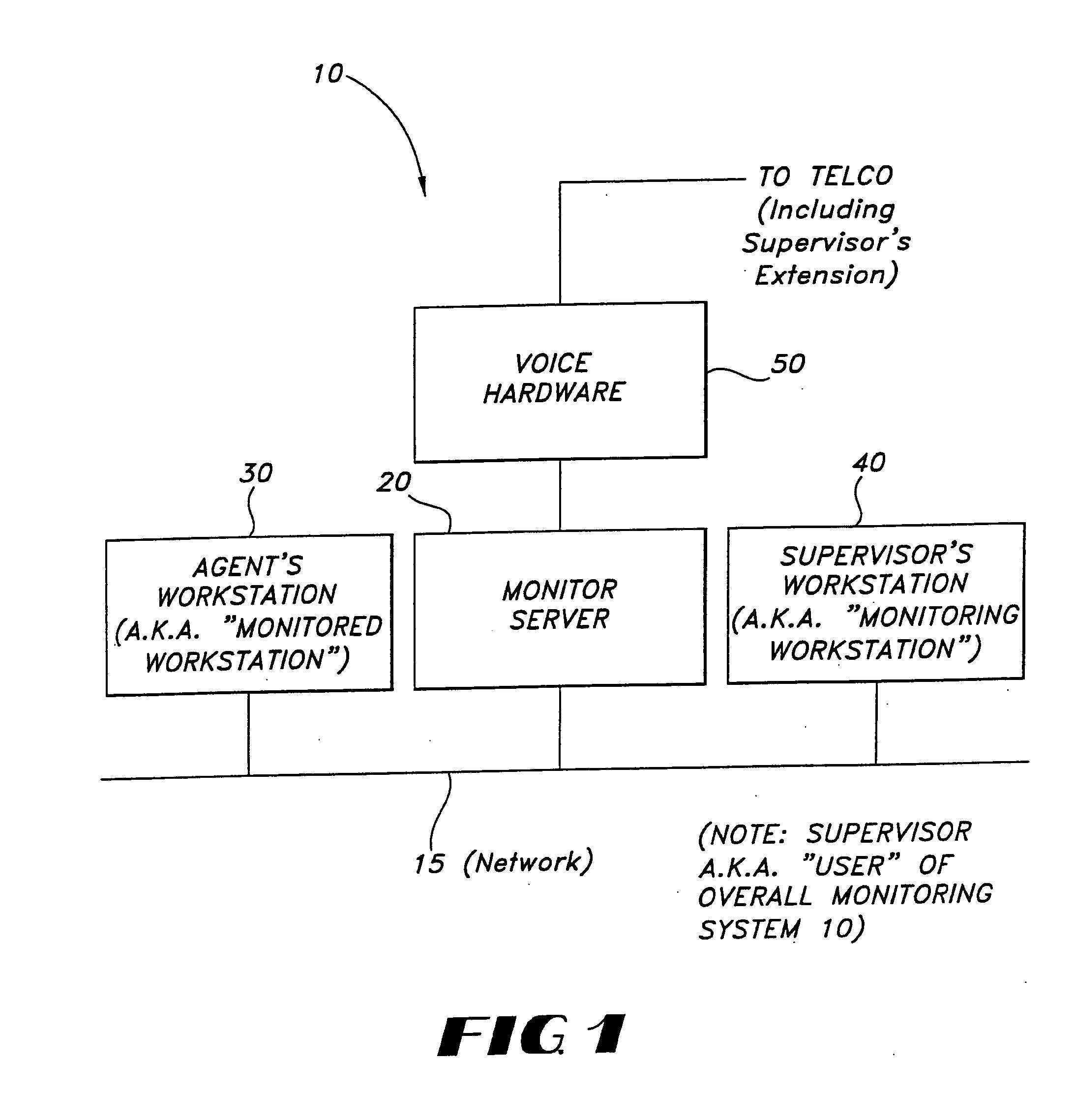 Method and apparatus for simultaneously monitoring computer user screen and telephone activity from a remote location