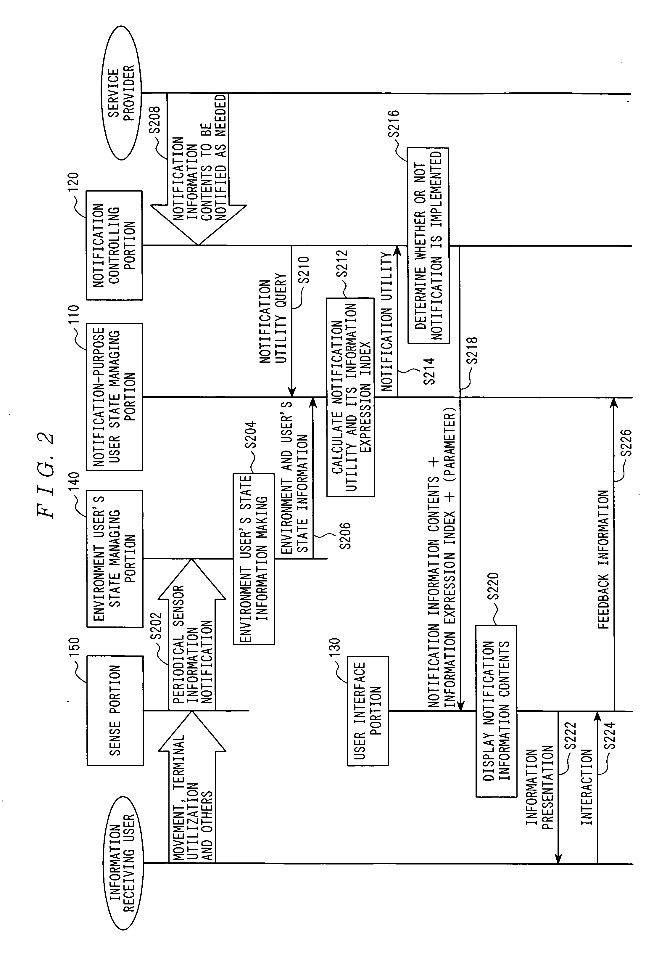 Information notification system and information notification method