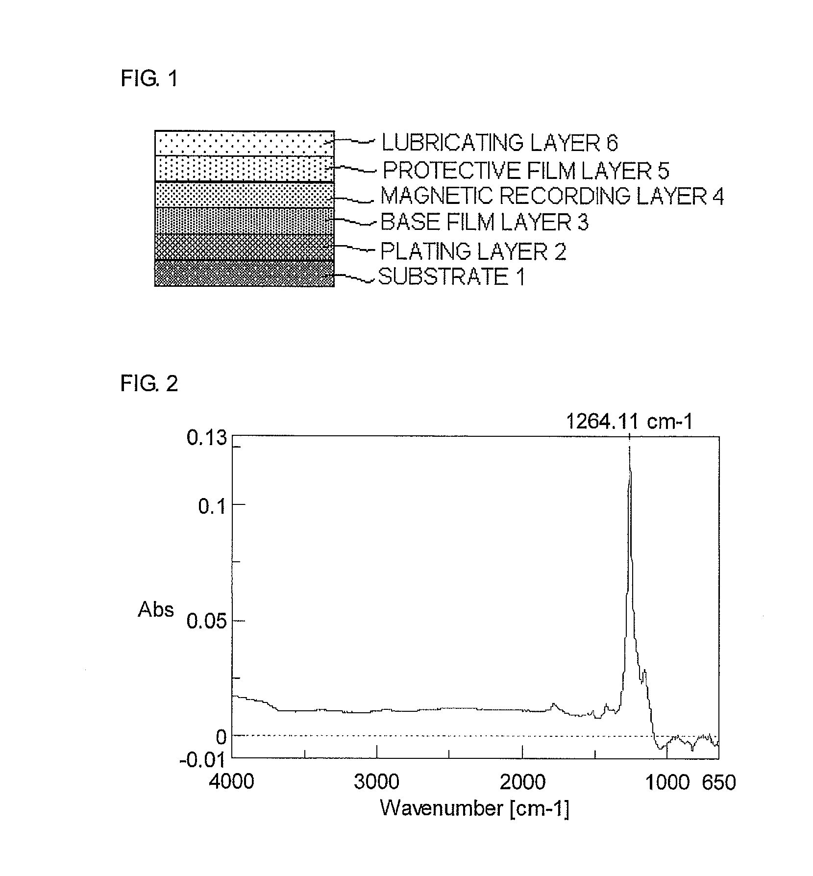 Lubricant composition and use thereof
