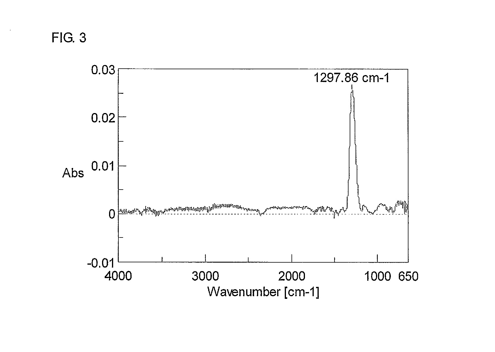 Lubricant composition and use thereof