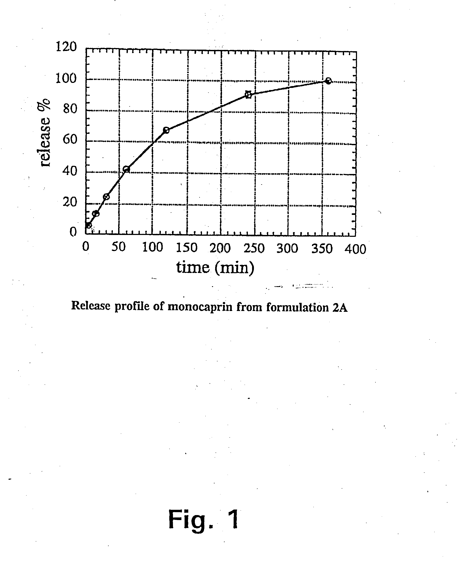 Methods and formulations for counteracting infection of mucosa or skin