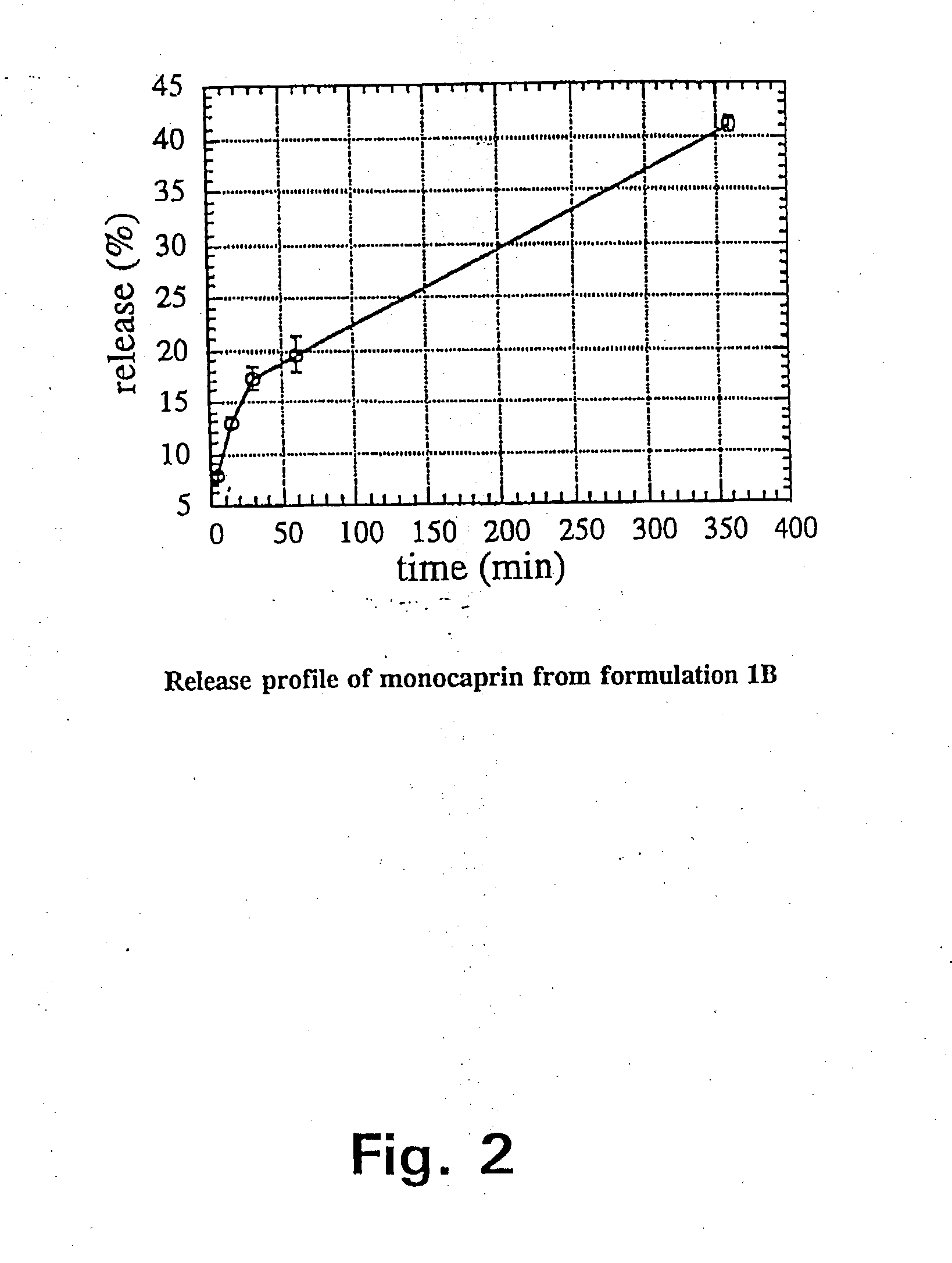 Methods and formulations for counteracting infection of mucosa or skin