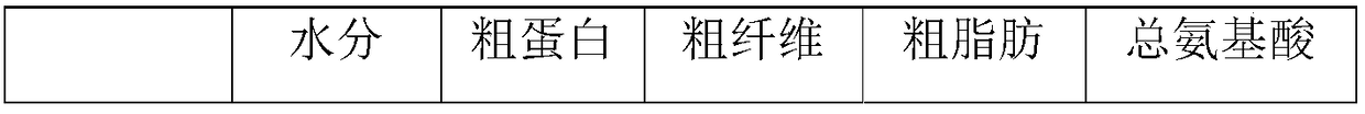 Preparation method of blackberry pomace fermented feed