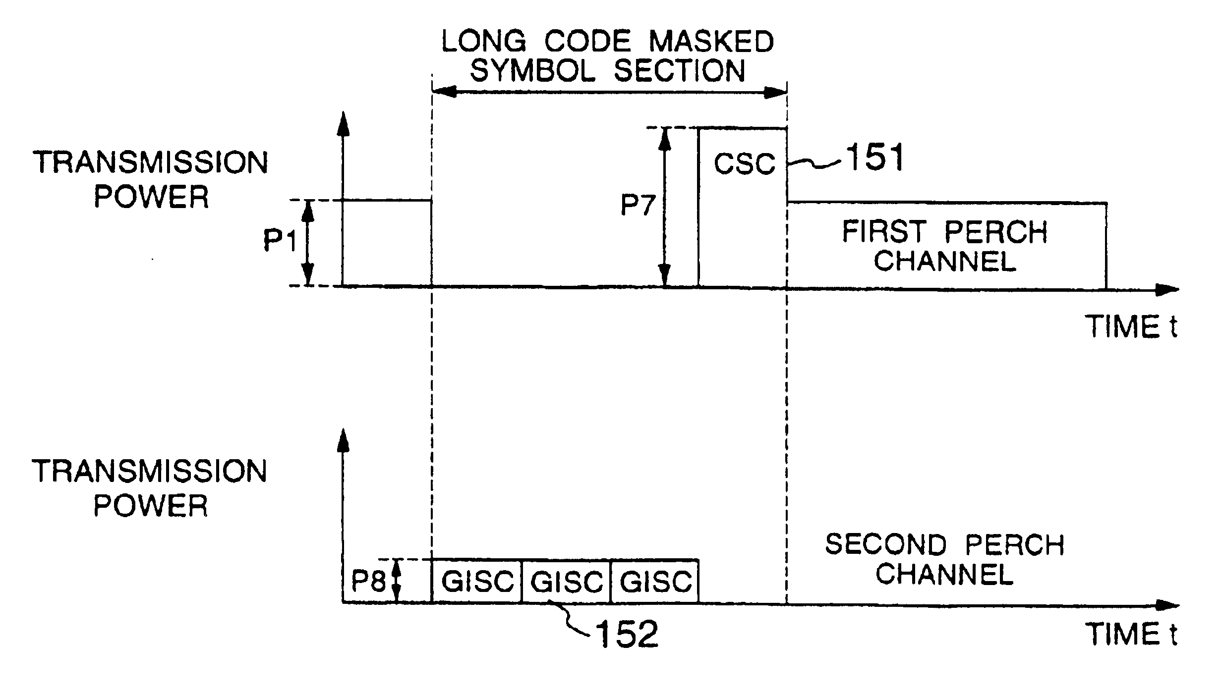 Code division multiple access mobile communication system