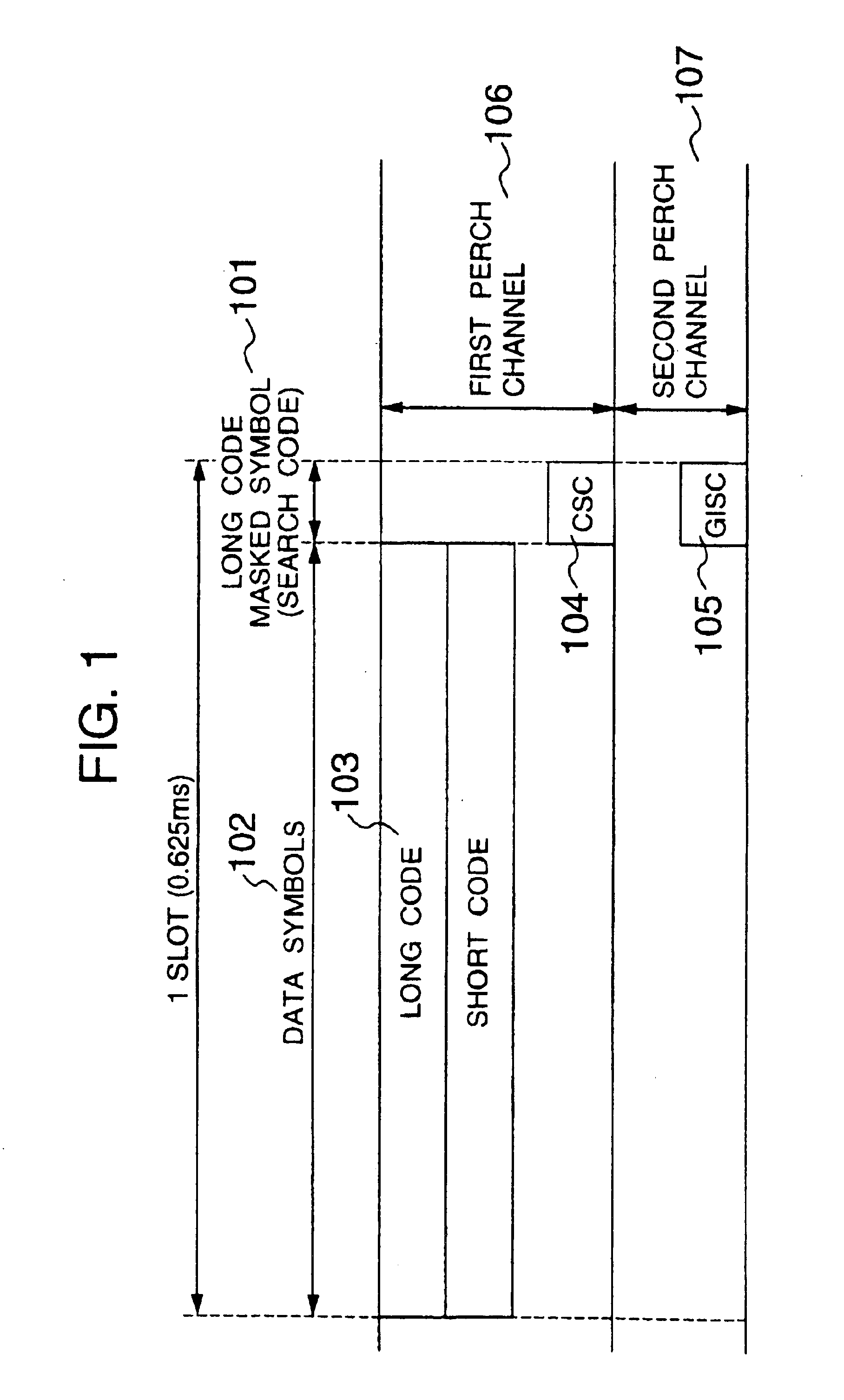 Code division multiple access mobile communication system