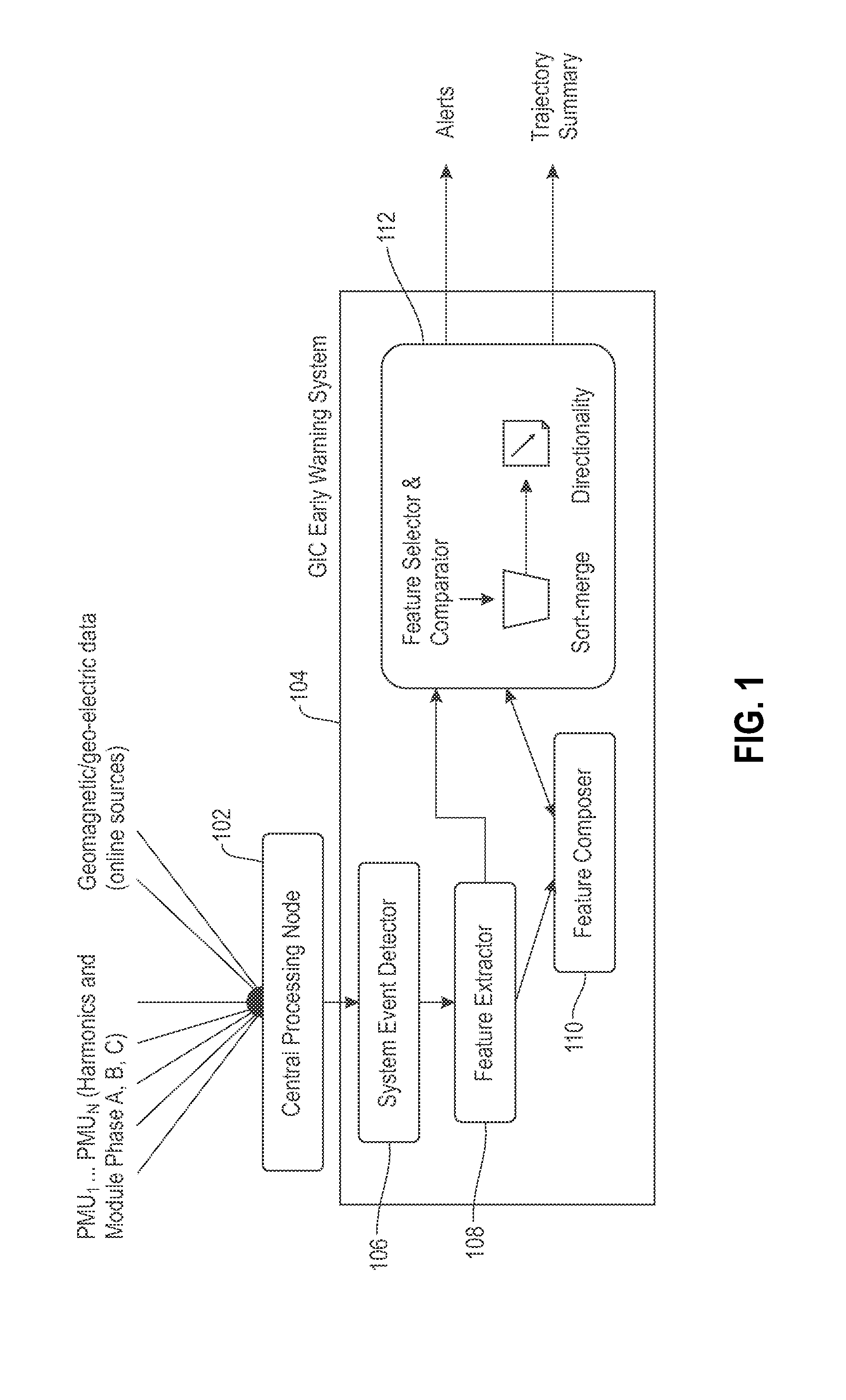 Determining Severity of a Geomagnetic Disturbance on a Power Grid Using Similarity Measures