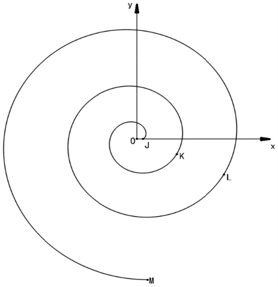 Scroll profile, scroll structure and compressor including the scroll structure