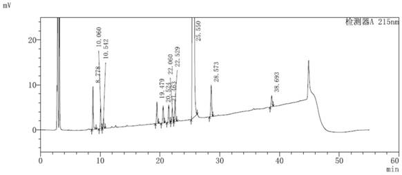 A kind of detection method of impurities in parecoxib sodium synthesis process