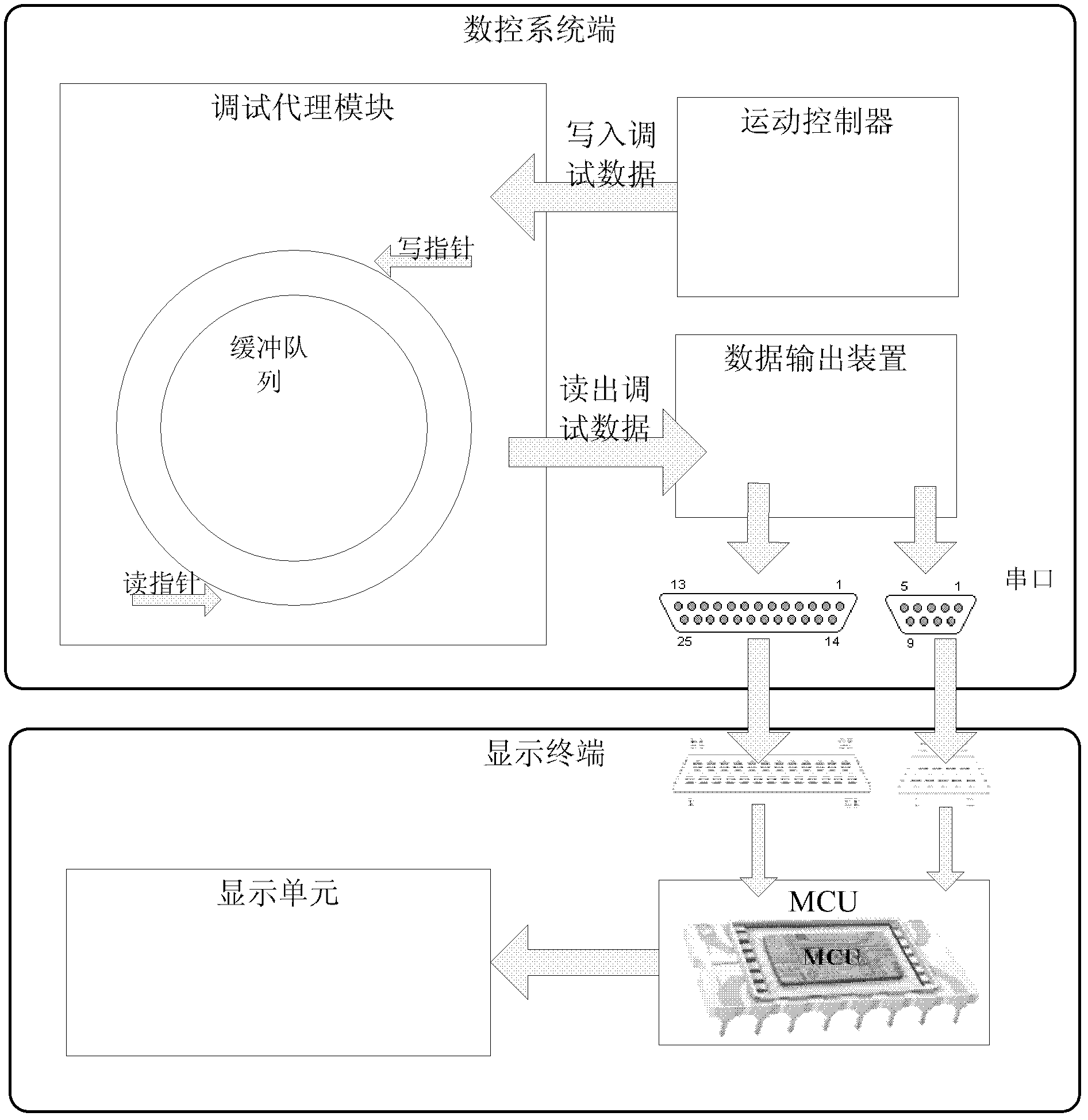 Key data acquisition method for bus type numerical control system