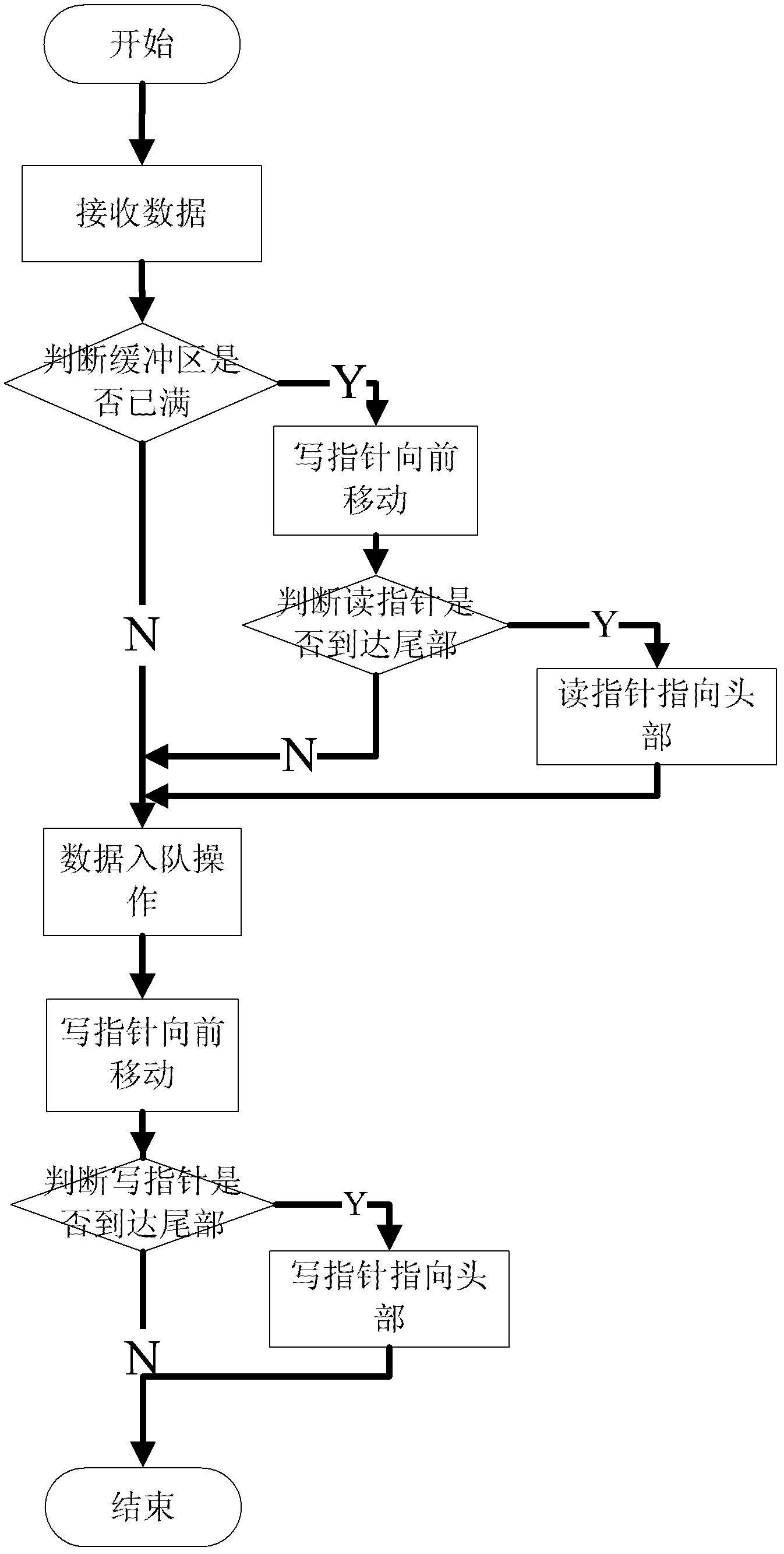 Key data acquisition method for bus type numerical control system