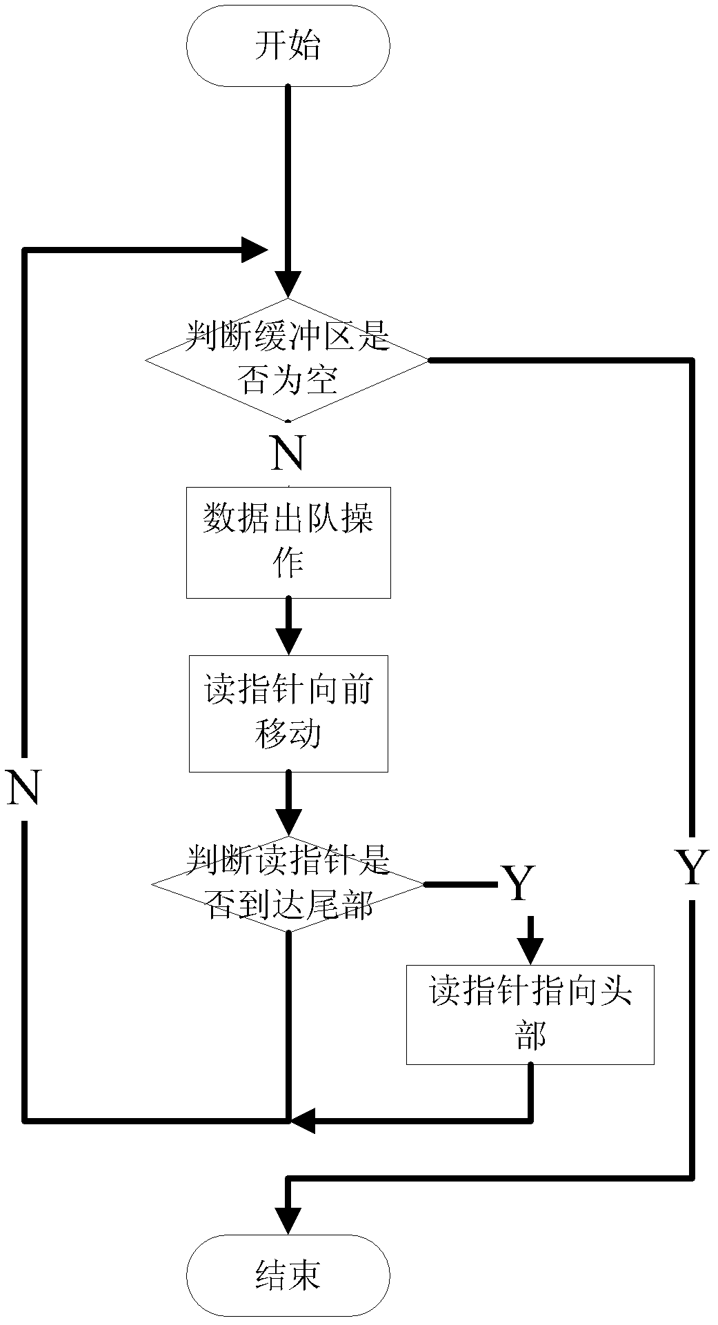 Key data acquisition method for bus type numerical control system