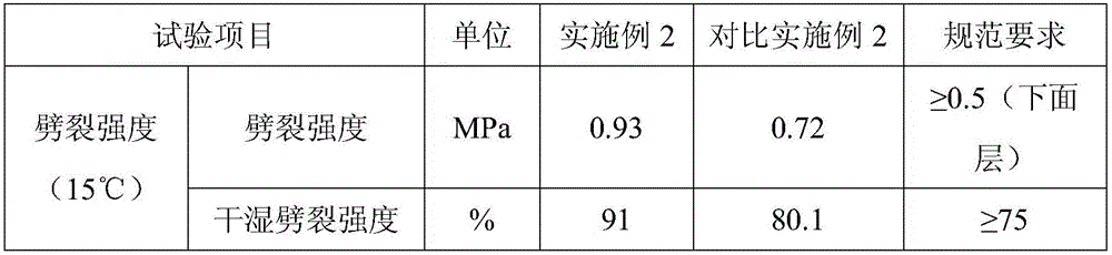 Compound early strength agent for cold-recycling of emulsified asphalt and preparation method and application of compound early strength agent