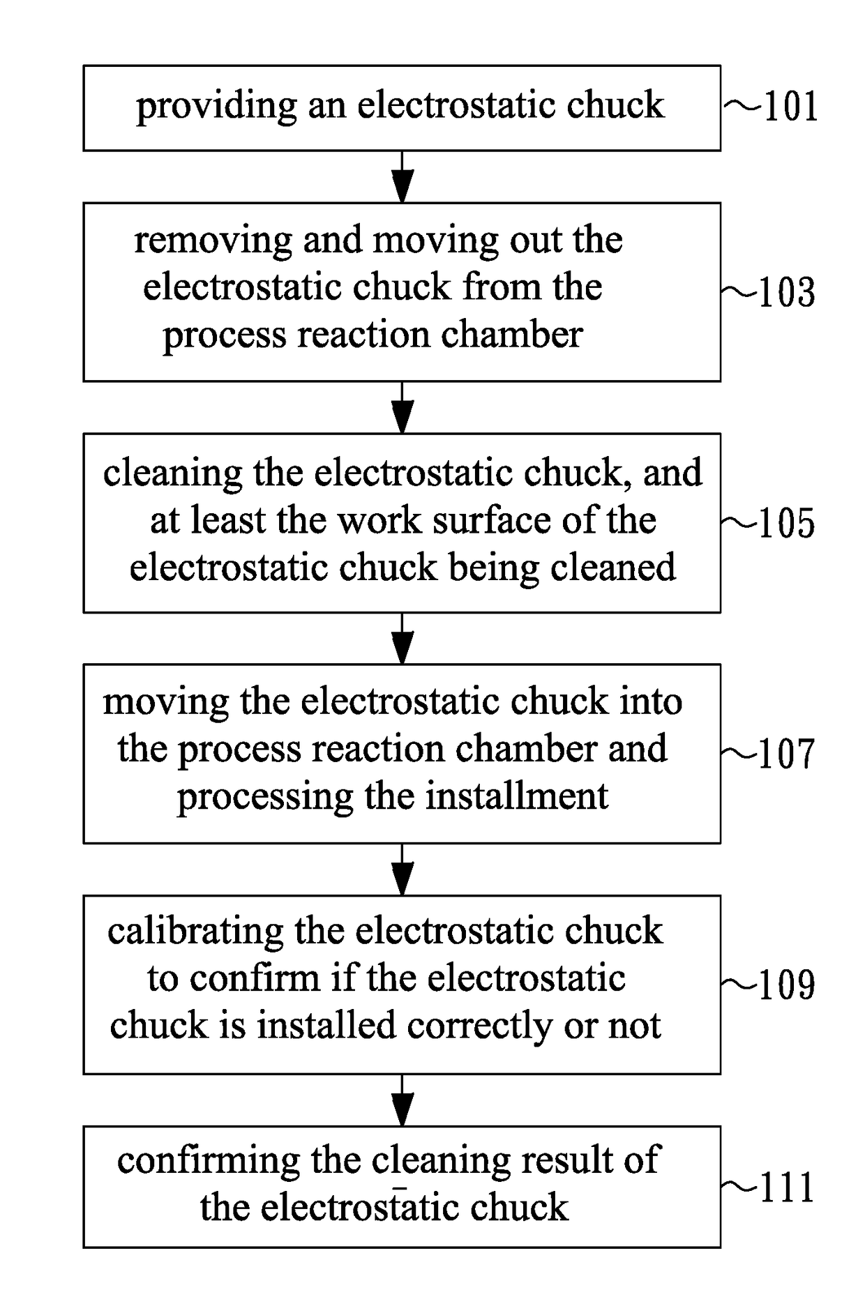 Method of cleaning electrostatic chuck