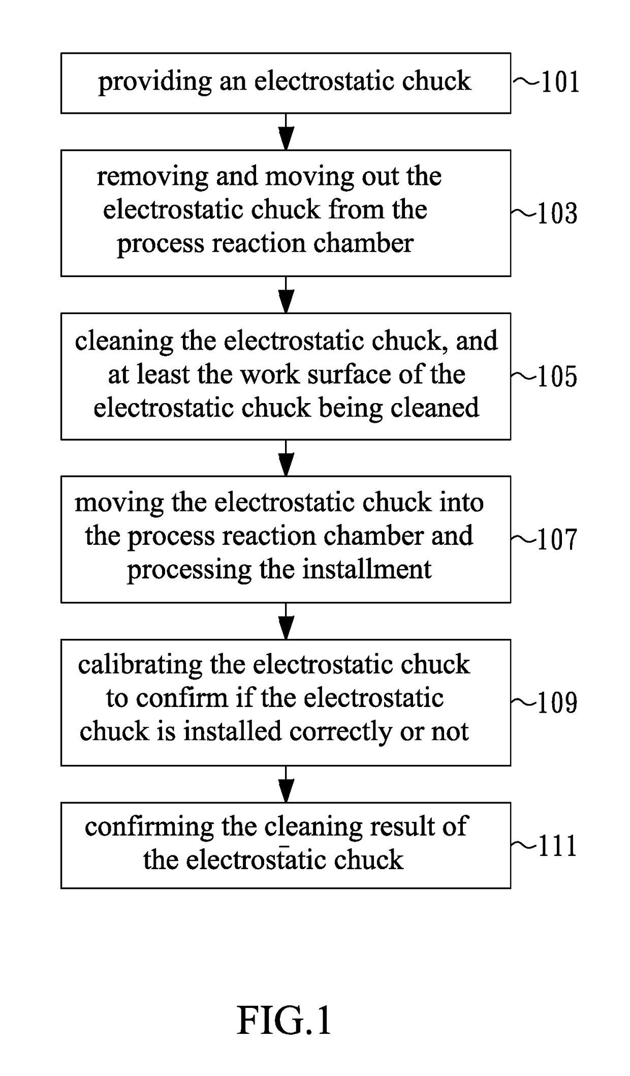 Method of cleaning electrostatic chuck