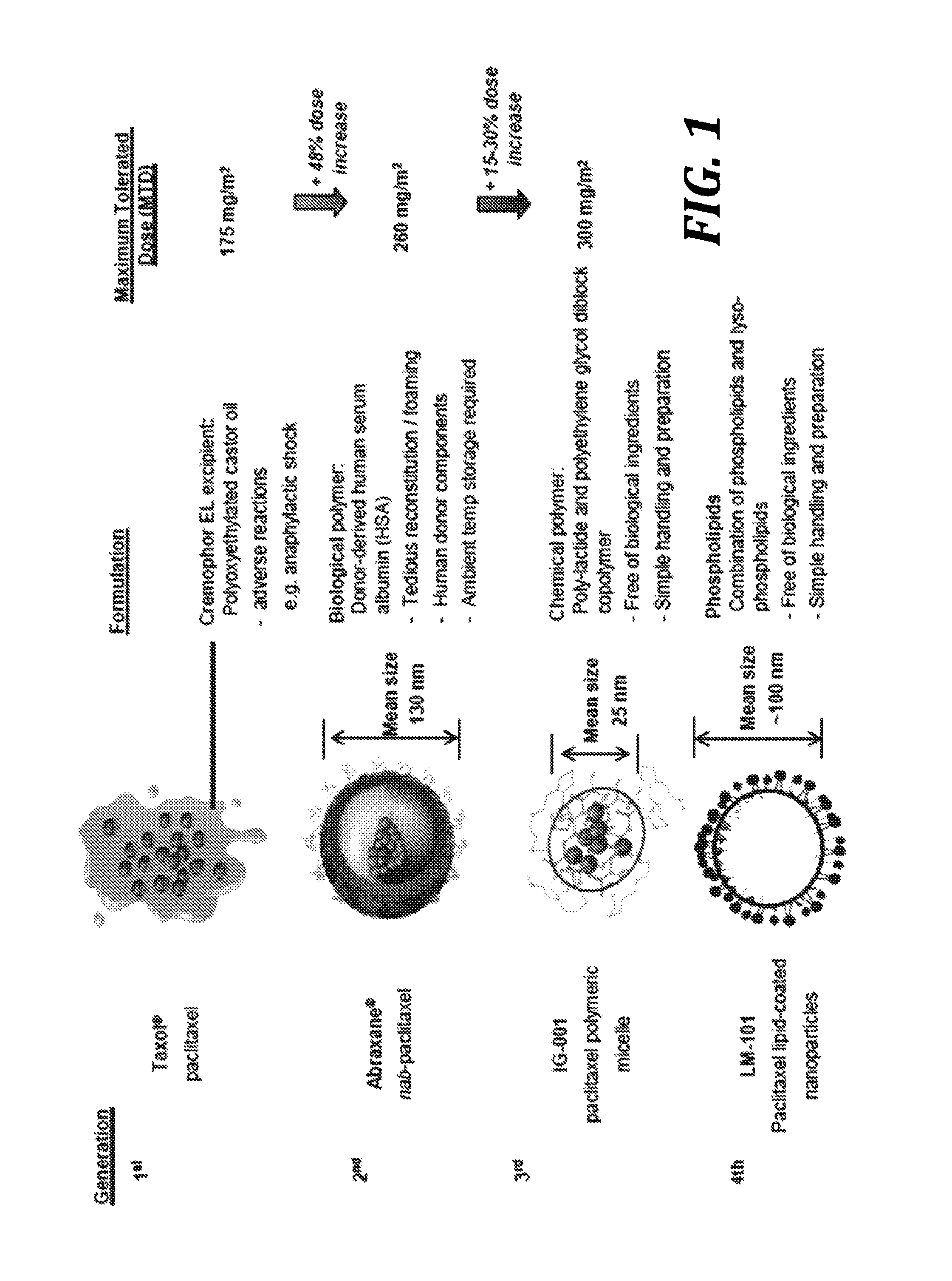 Phospholipid-coated therapeutic agent nanoparticles and related methods