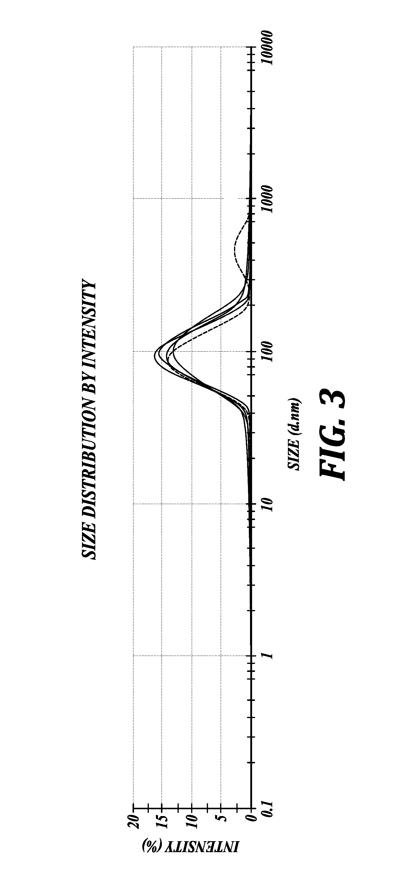 Phospholipid-coated therapeutic agent nanoparticles and related methods