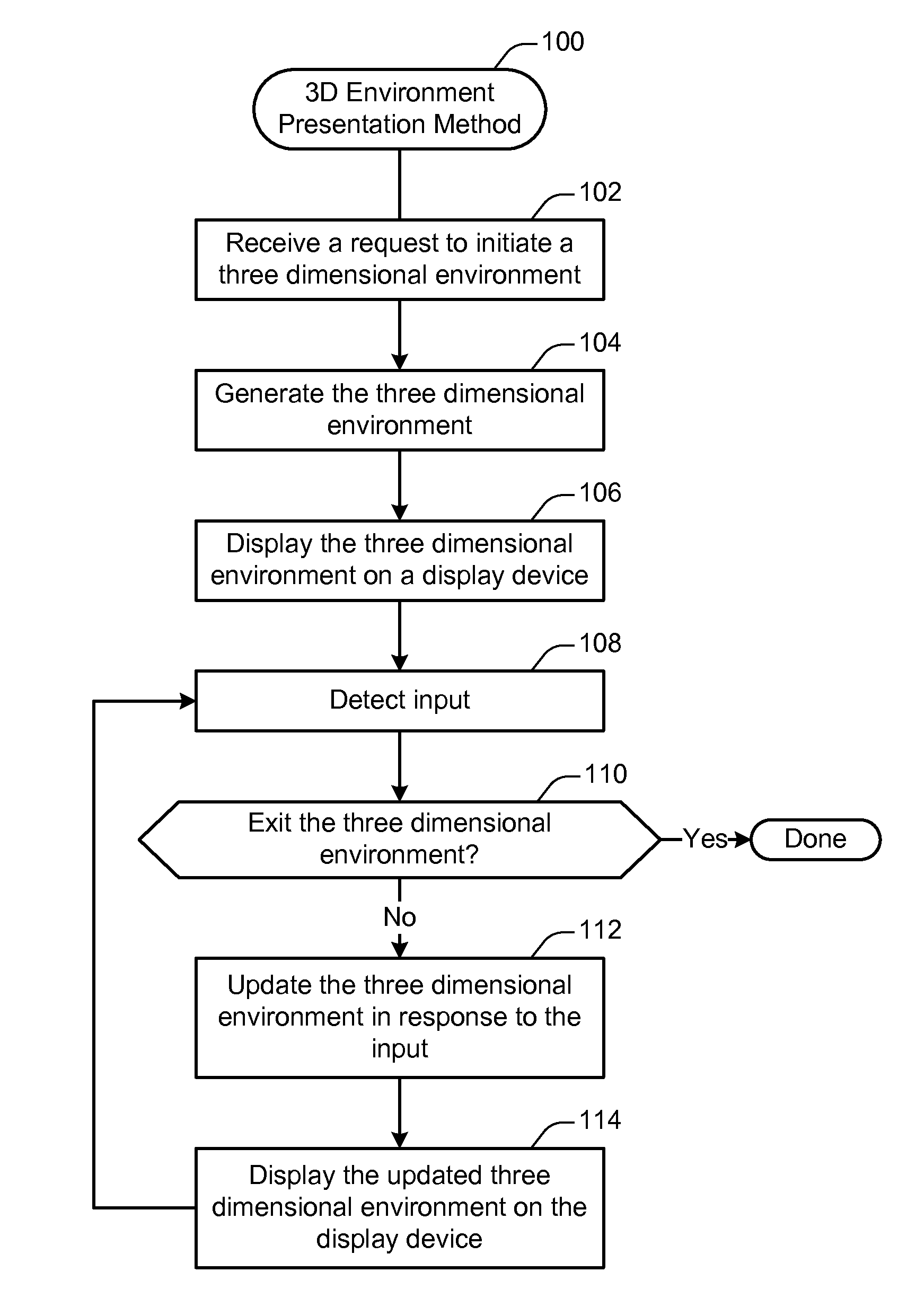 Content Presentation in a Three Dimensional Environment