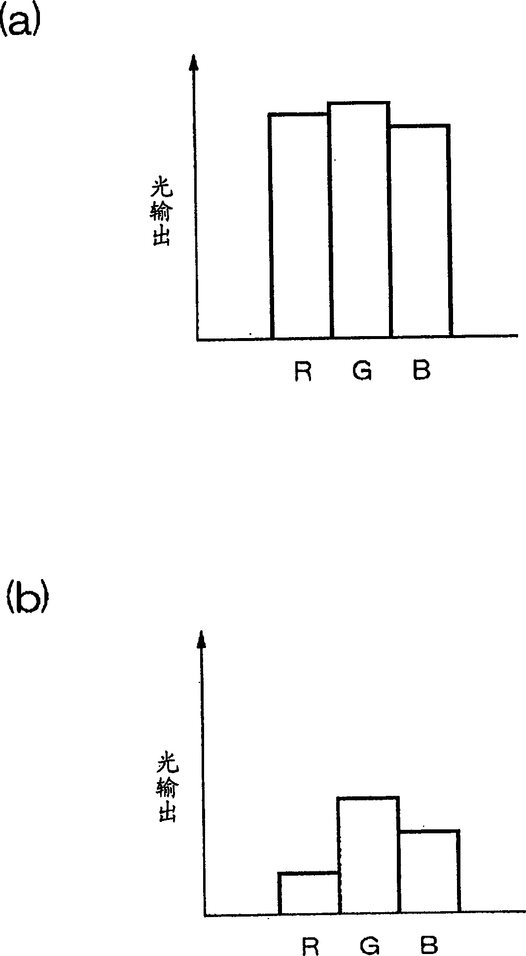 Projection-type displaying device, its control method and control programe