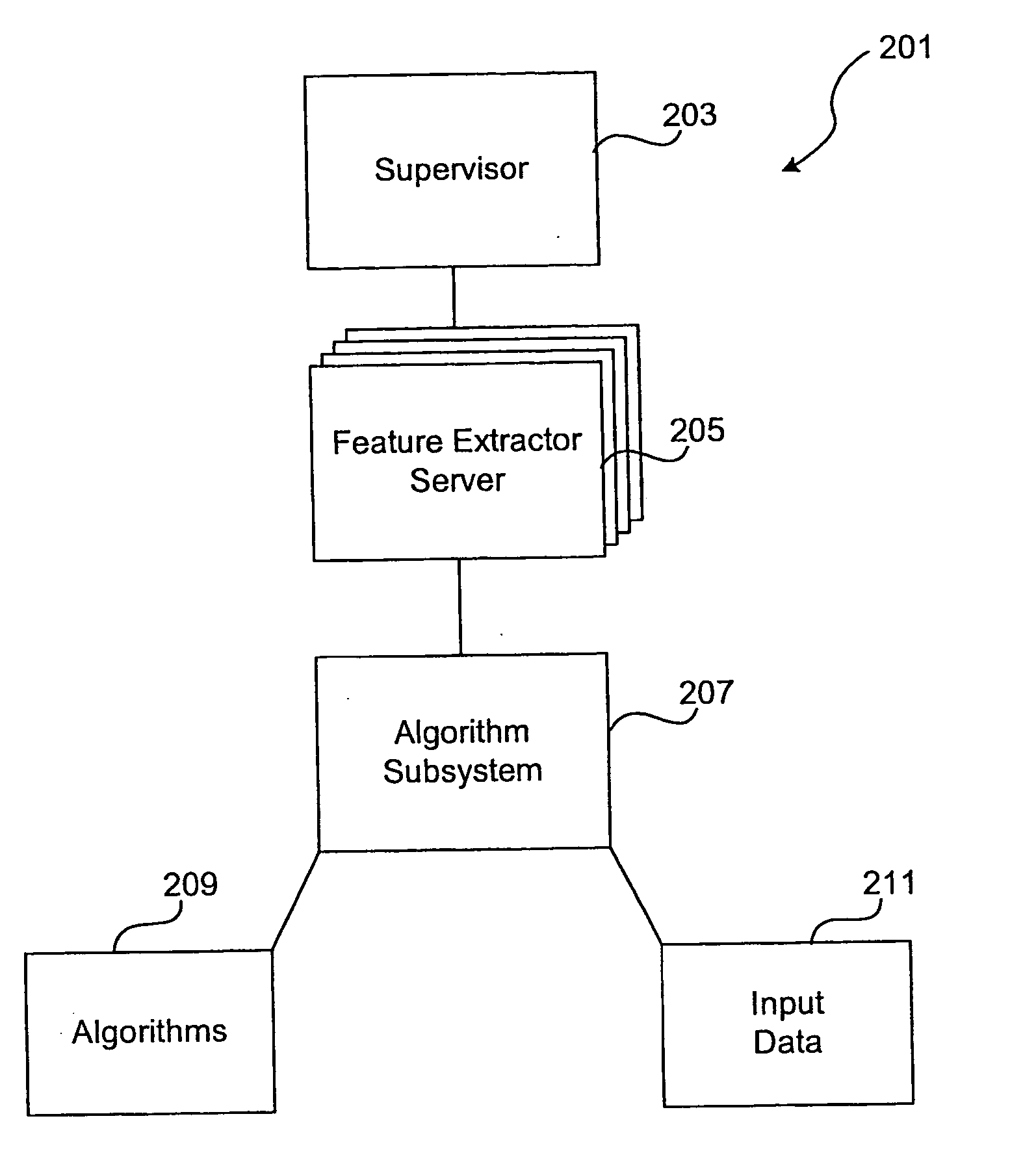Method and apparatus for automated cellular bioinformatics