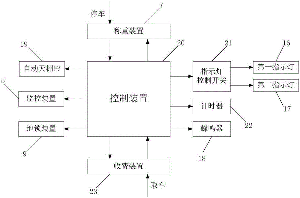 Outdoor intelligent parking management system