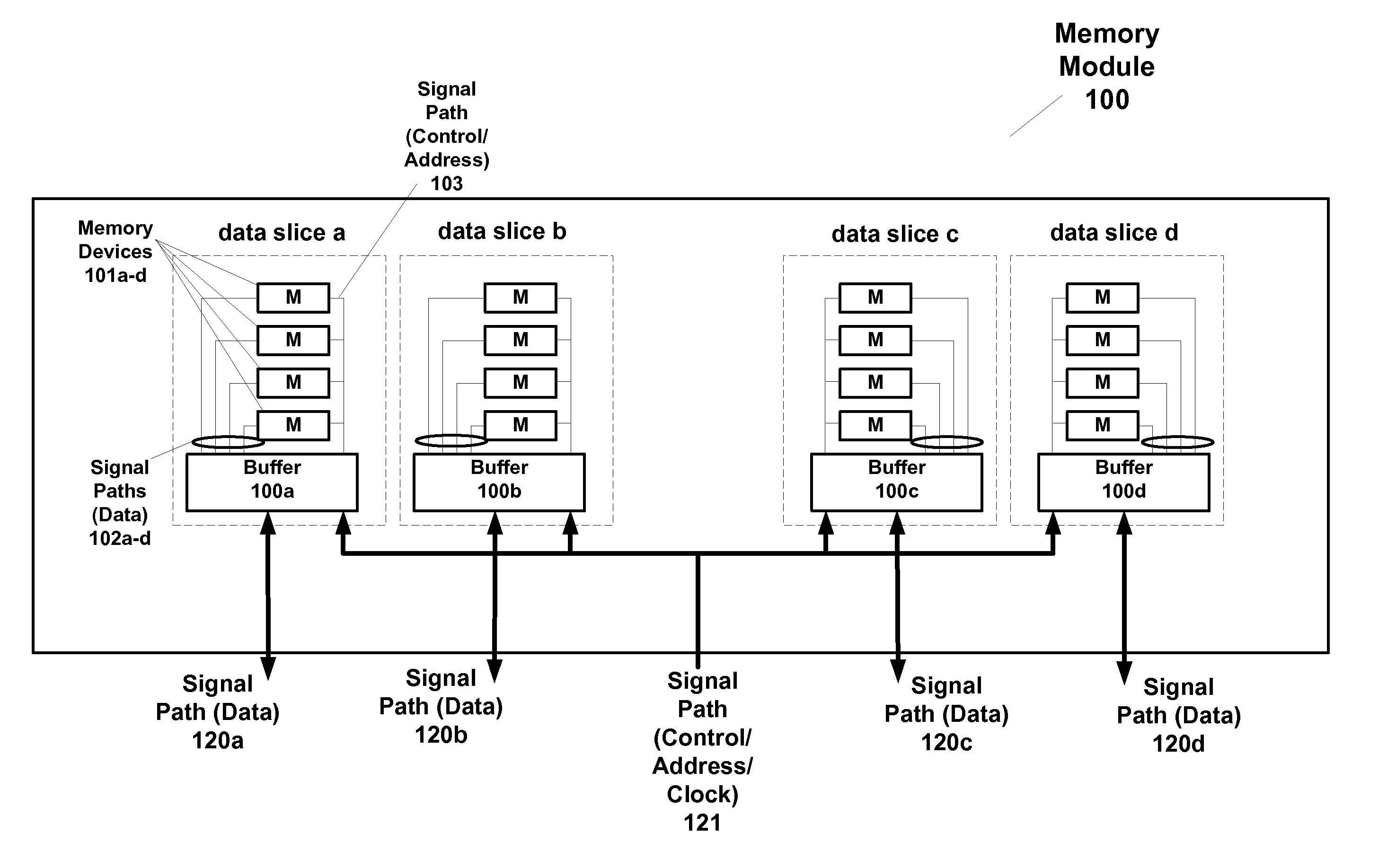 System including a buffered memory module