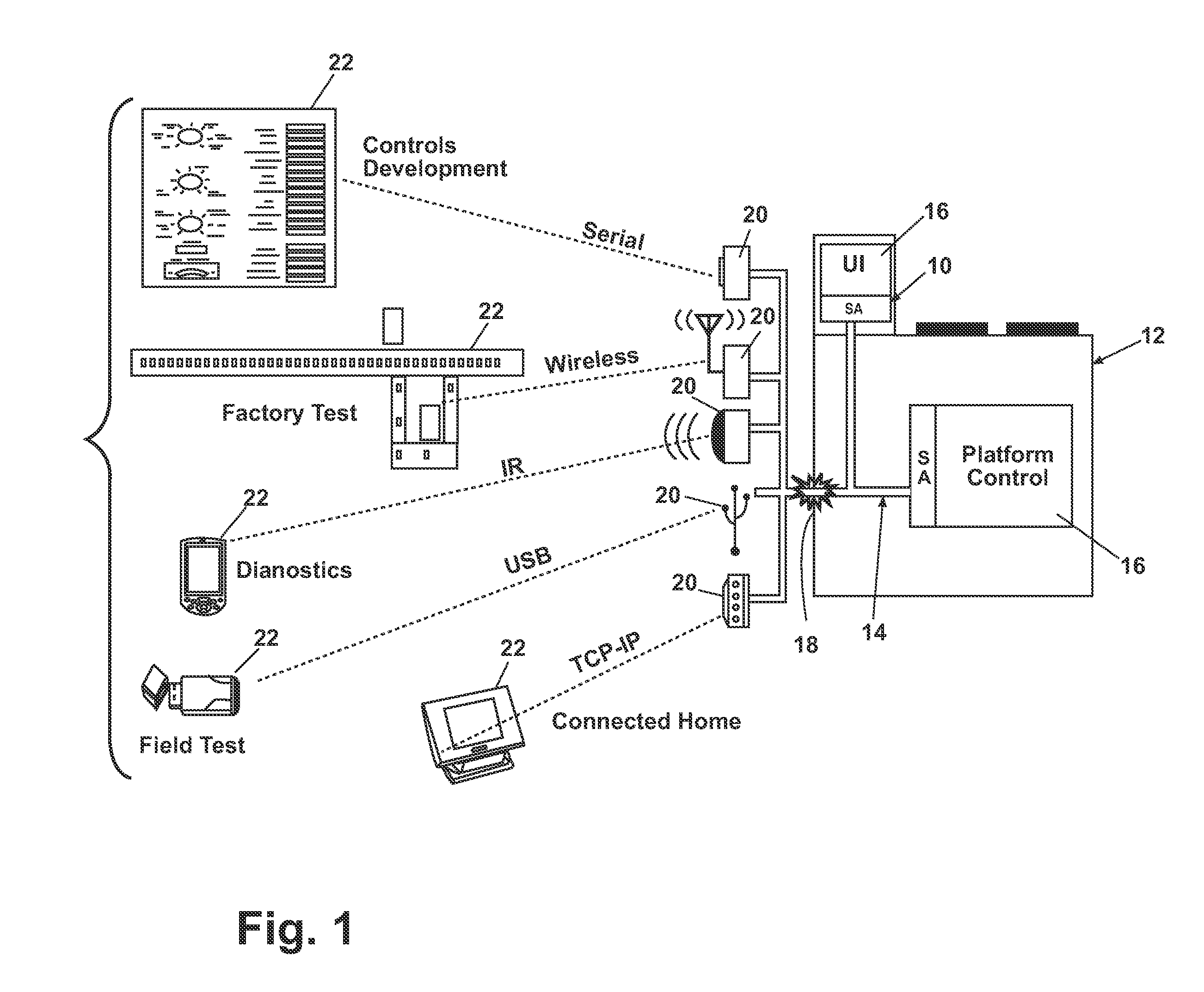 Network System with Message Binding for Appliances