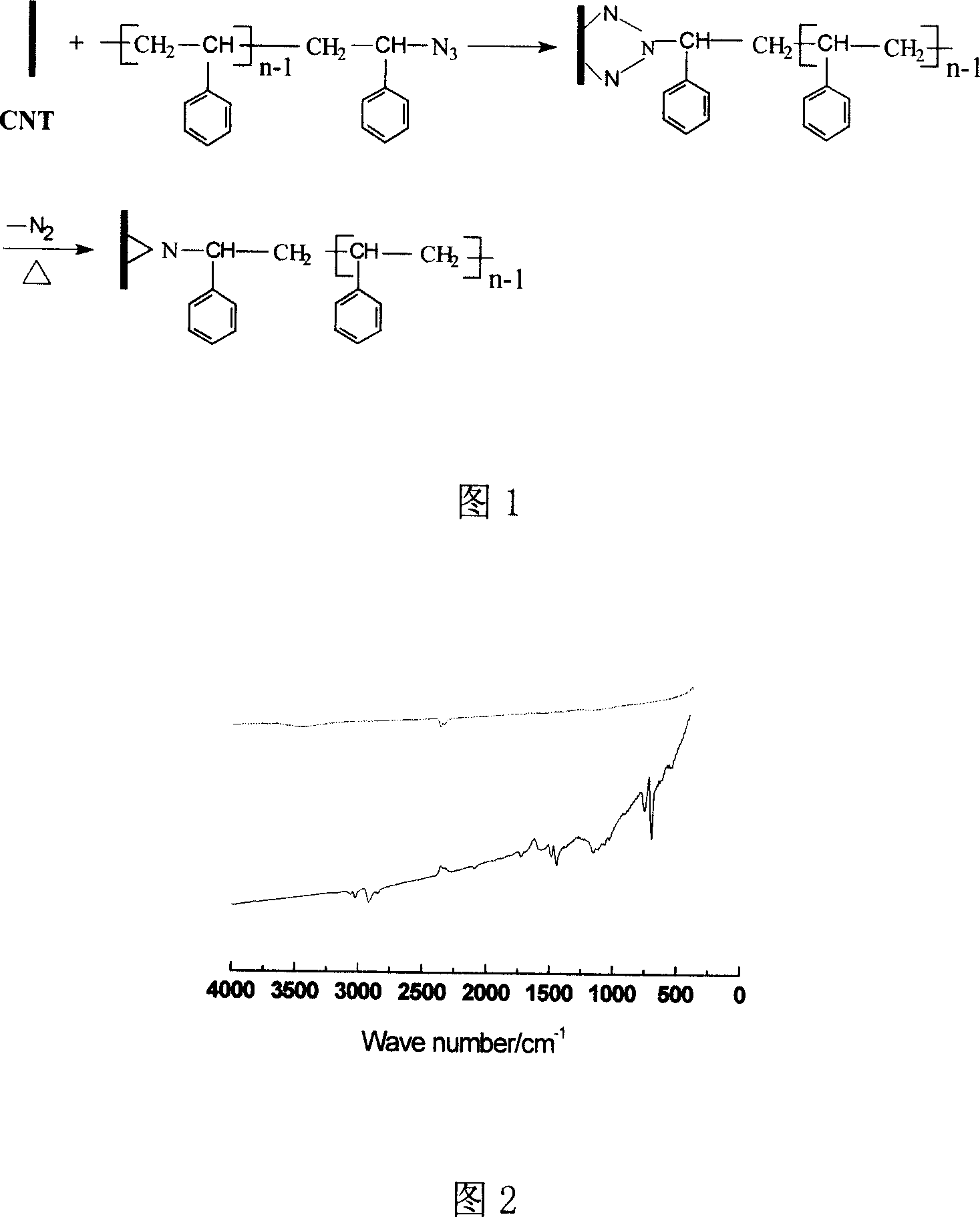 Preparation for polymer and method for chemically modifying carbon nano-tube