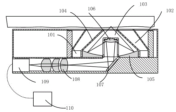 Minitype microcirculation imaging monitoring device and method