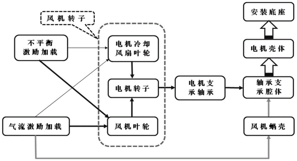 A kind of method that adopts carbon fiber composite material to prepare impeller of centrifugal fan